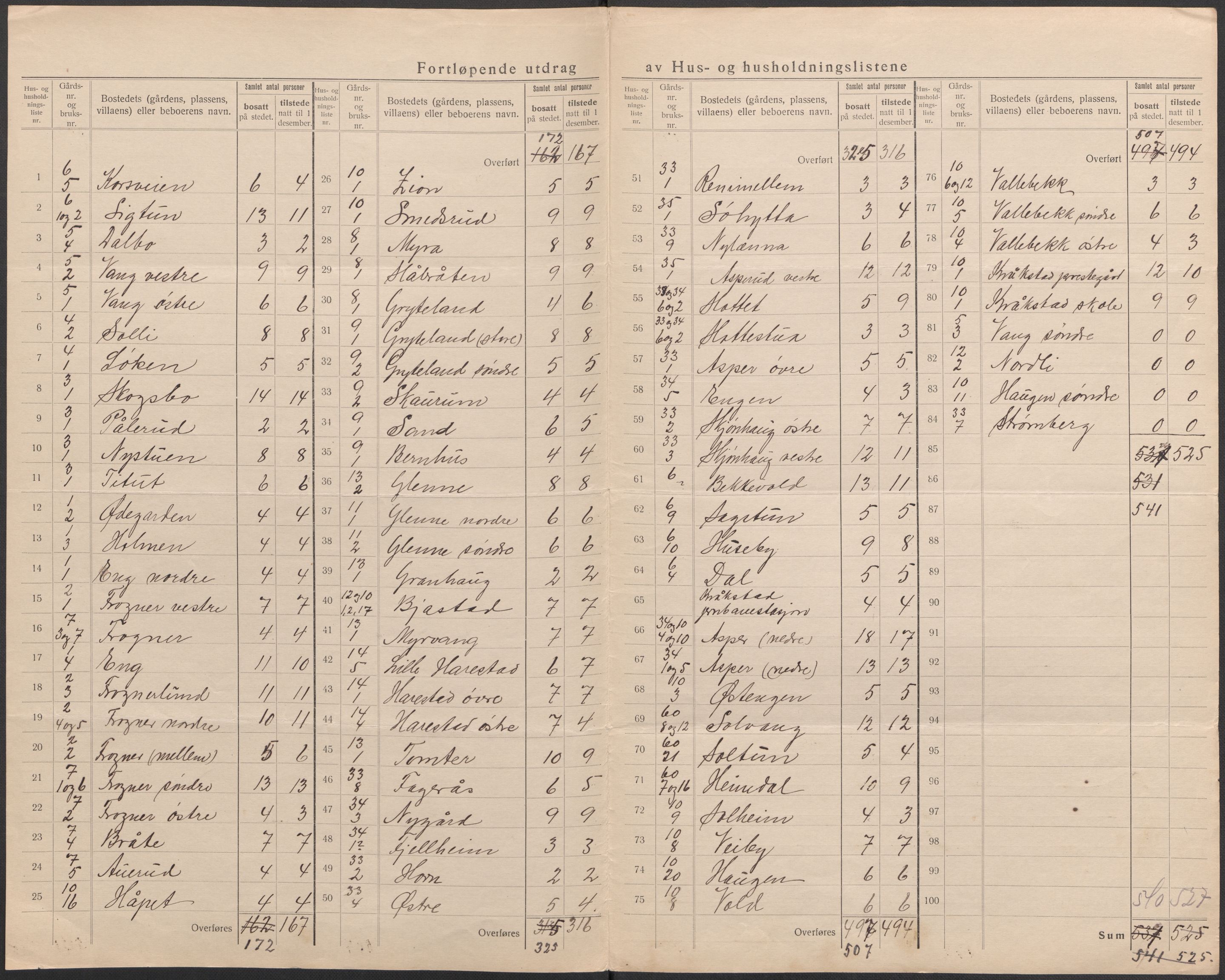 SAO, 1920 census for Kråkstad, 1920, p. 9