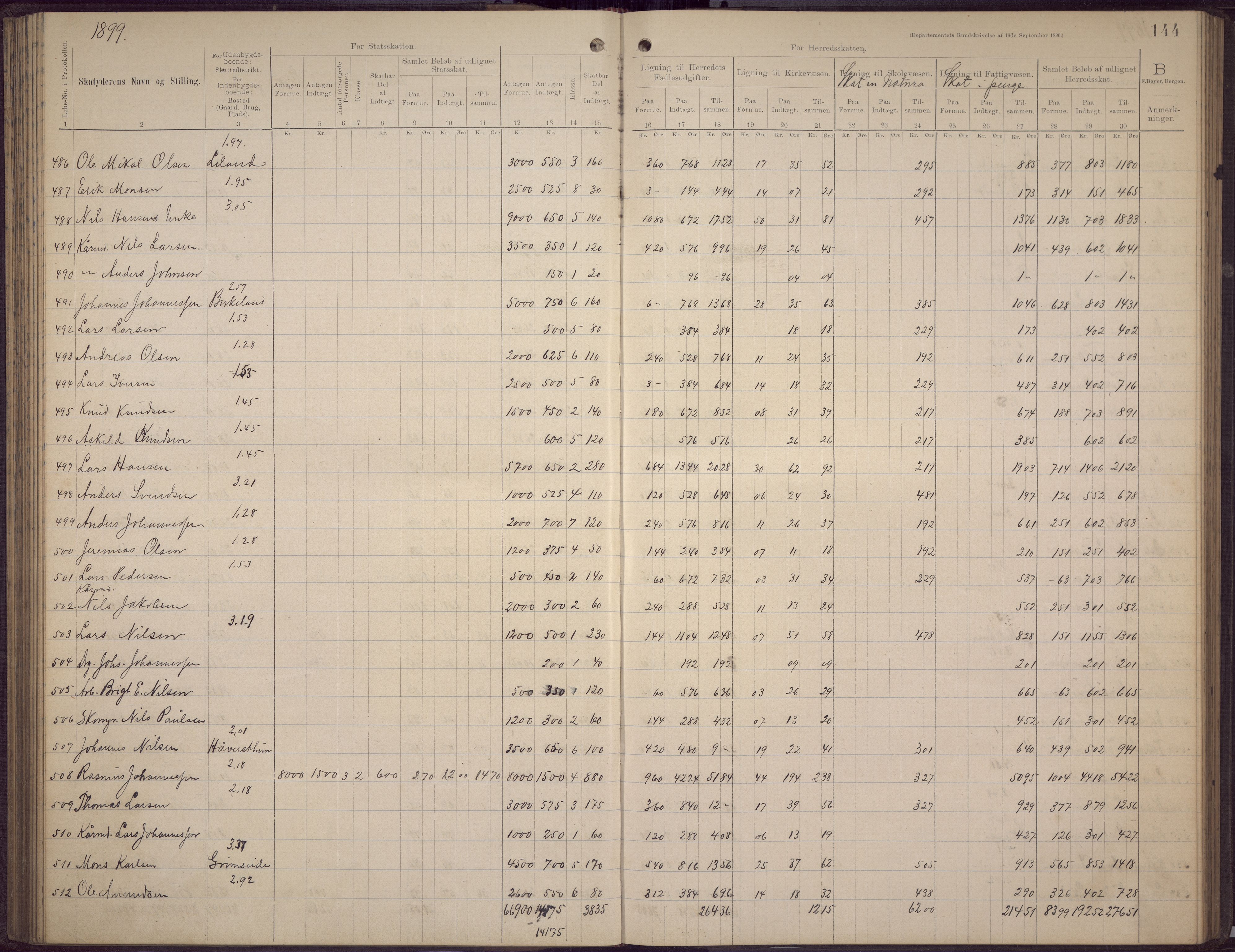 Fana kommune. Herredskassereren, BBA/A-0504/J/Jc/L0006: Skattelister/ligningsprotokoll, 1896-1901, p. 142