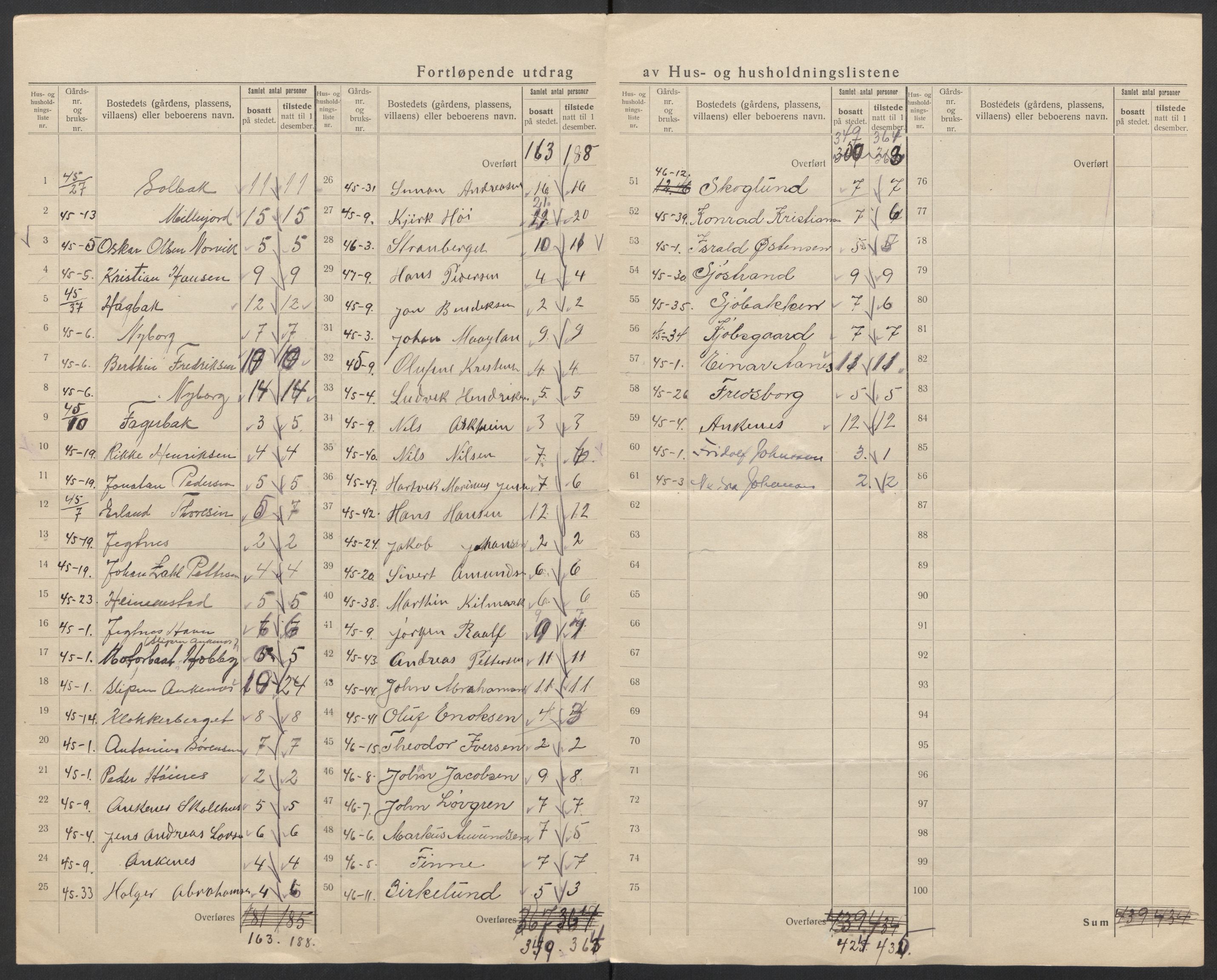 SAT, 1920 census for Ankenes, 1920, p. 47