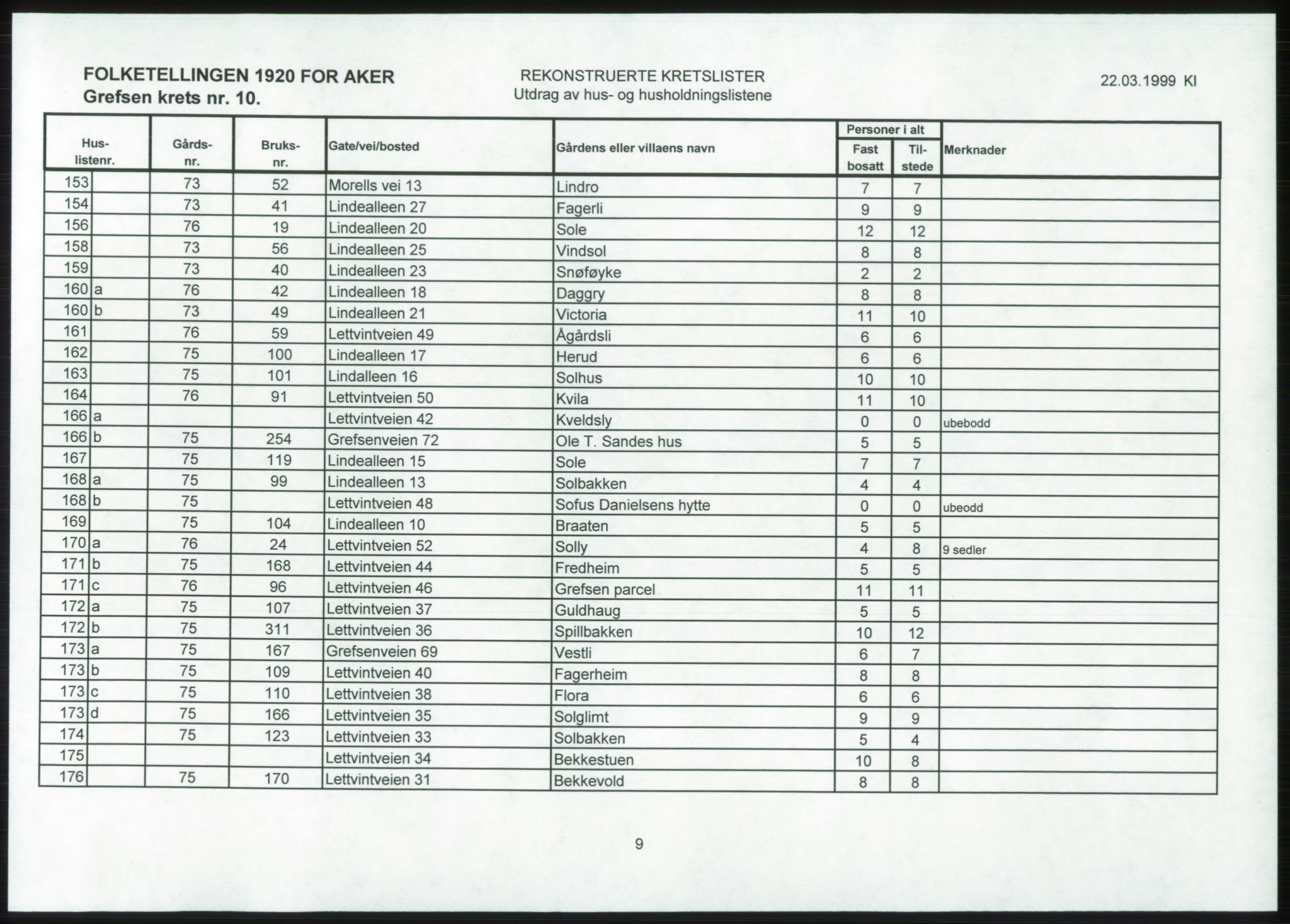 SAO, 1920 census for Aker, 1920, p. 84