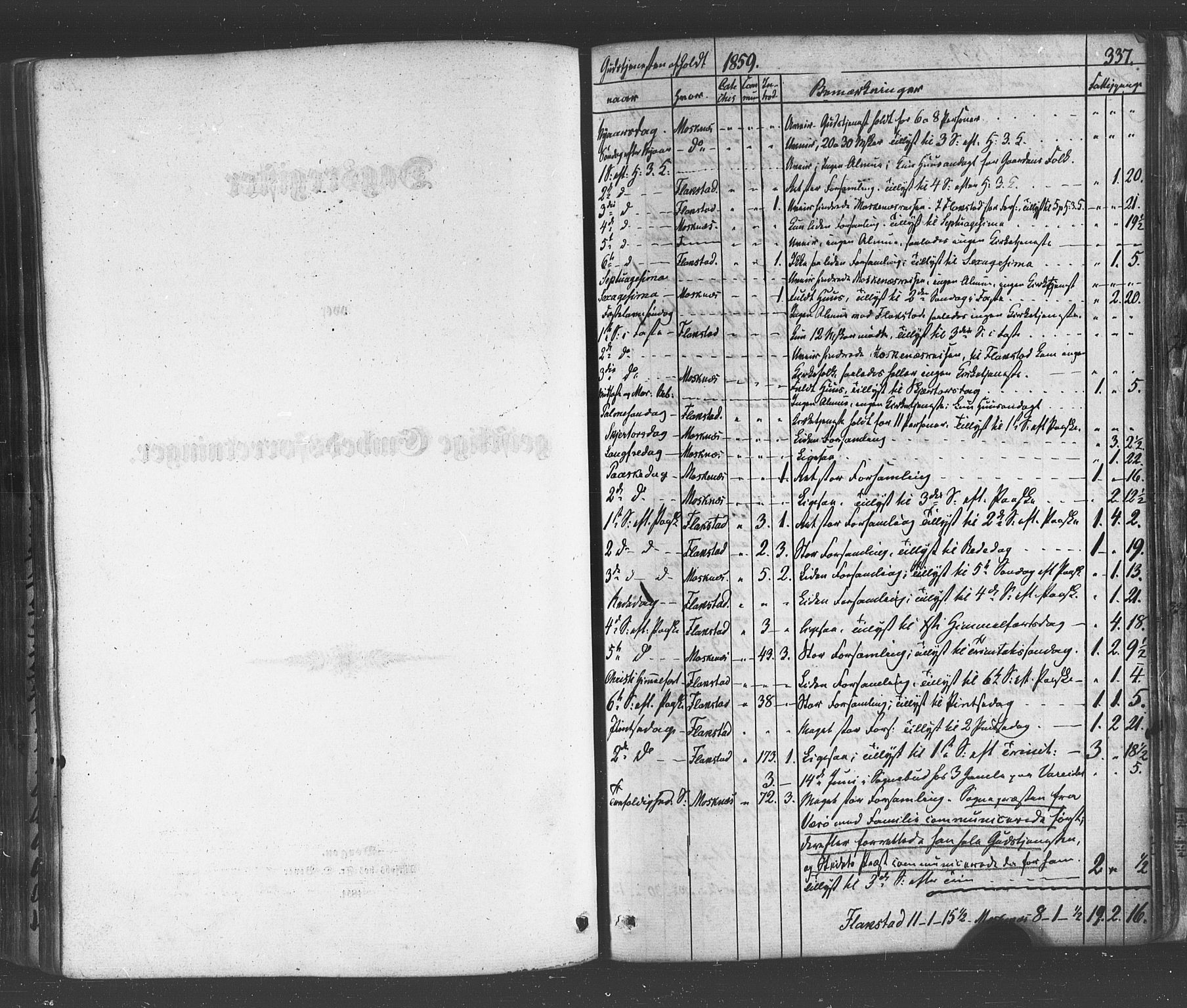 Ministerialprotokoller, klokkerbøker og fødselsregistre - Nordland, AV/SAT-A-1459/885/L1203: Parish register (official) no. 885A04, 1859-1877, p. 337