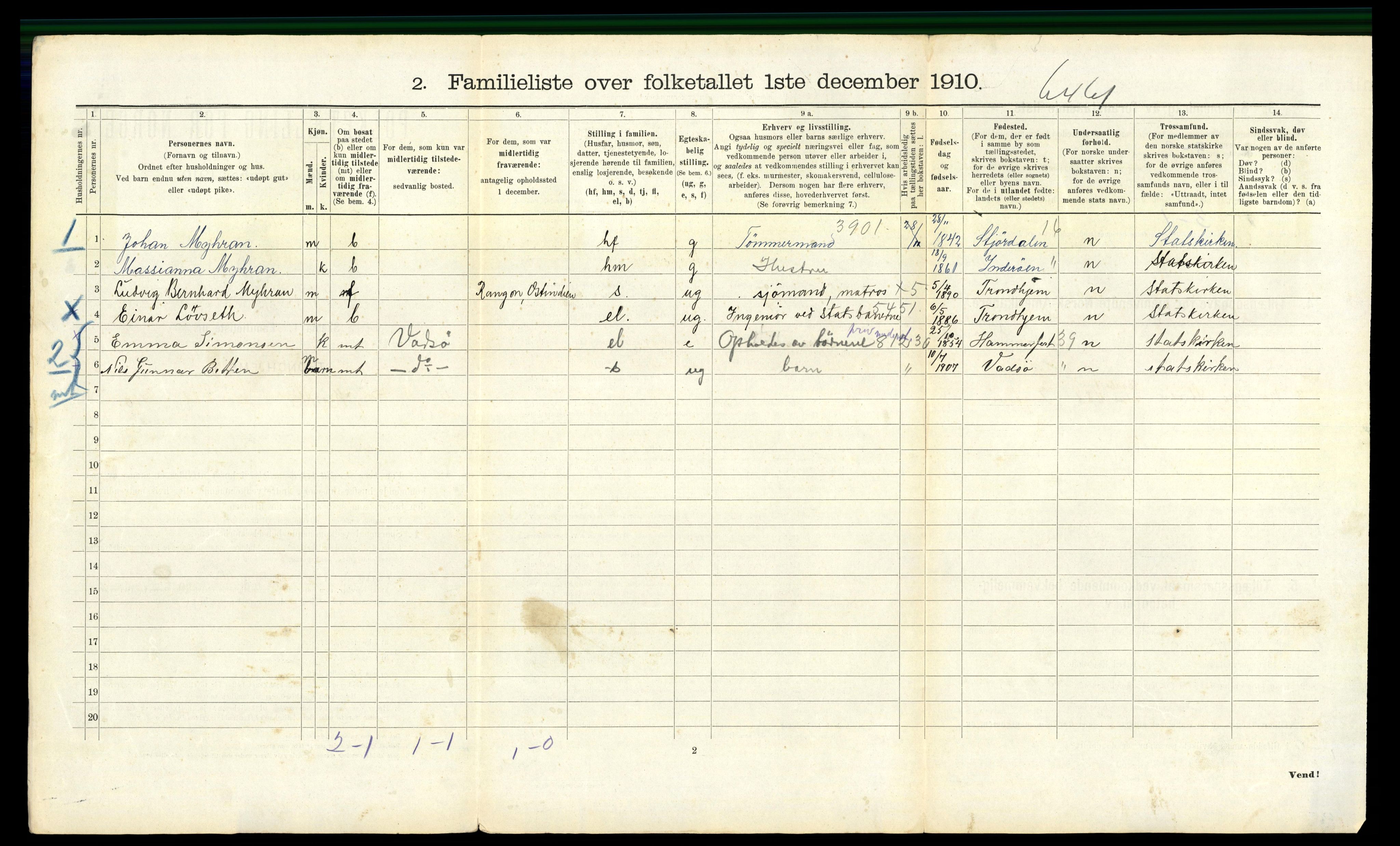 RA, 1910 census for Trondheim, 1910, p. 18244