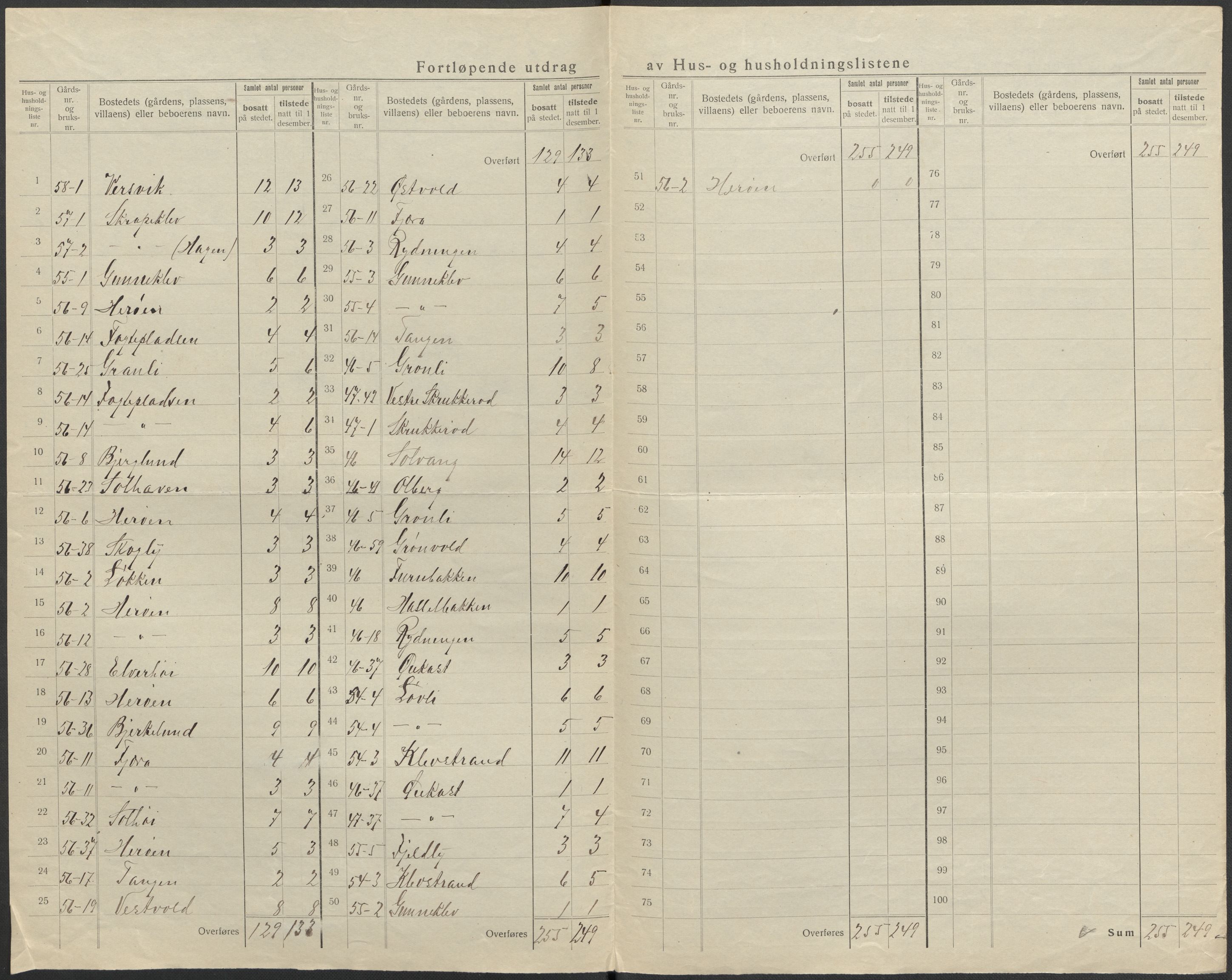 SAKO, 1920 census for Eidanger, 1920, p. 39