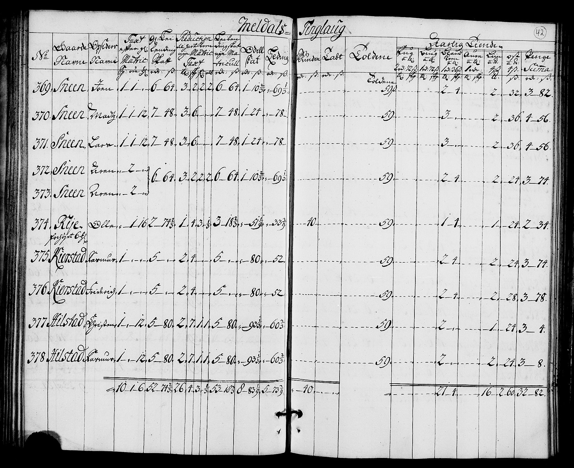 Rentekammeret inntil 1814, Realistisk ordnet avdeling, AV/RA-EA-4070/N/Nb/Nbf/L0157: Orkdal matrikkelprotokoll, 1723, p. 48