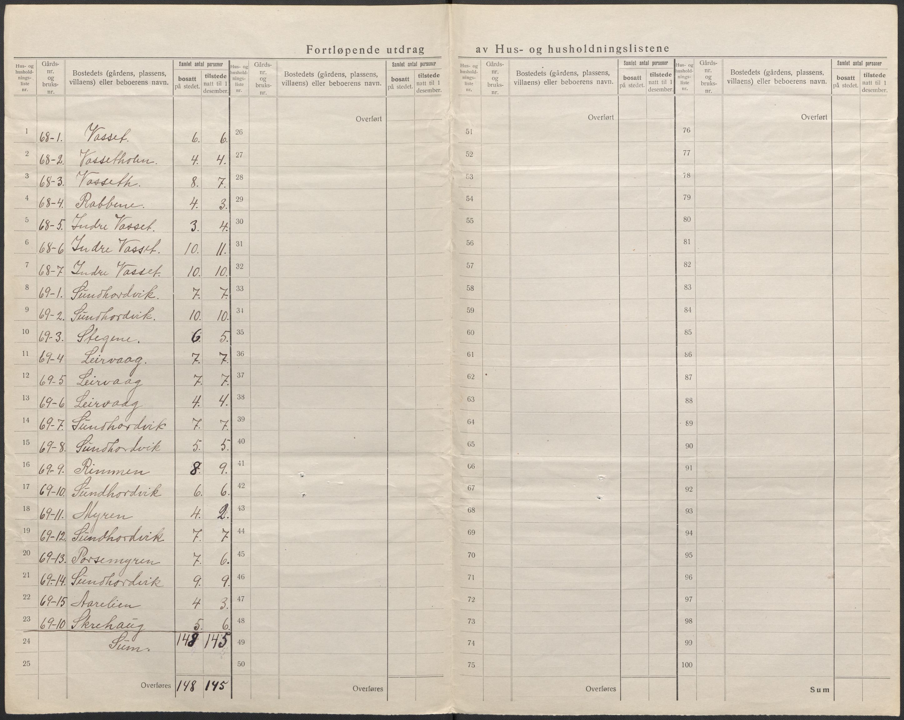 SAB, 1920 census for Kinn, 1920, p. 75