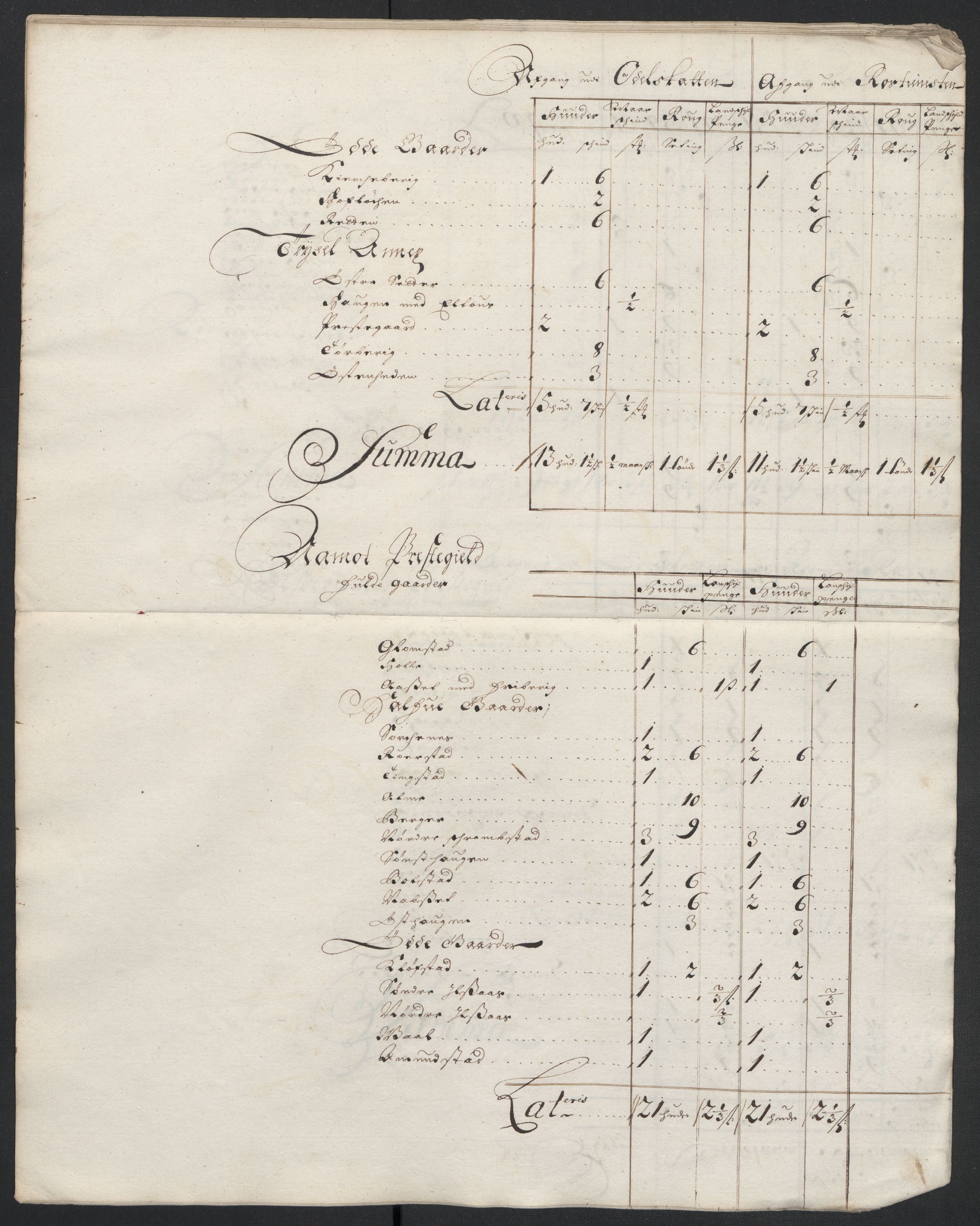 Rentekammeret inntil 1814, Reviderte regnskaper, Fogderegnskap, AV/RA-EA-4092/R13/L0835: Fogderegnskap Solør, Odal og Østerdal, 1697, p. 276