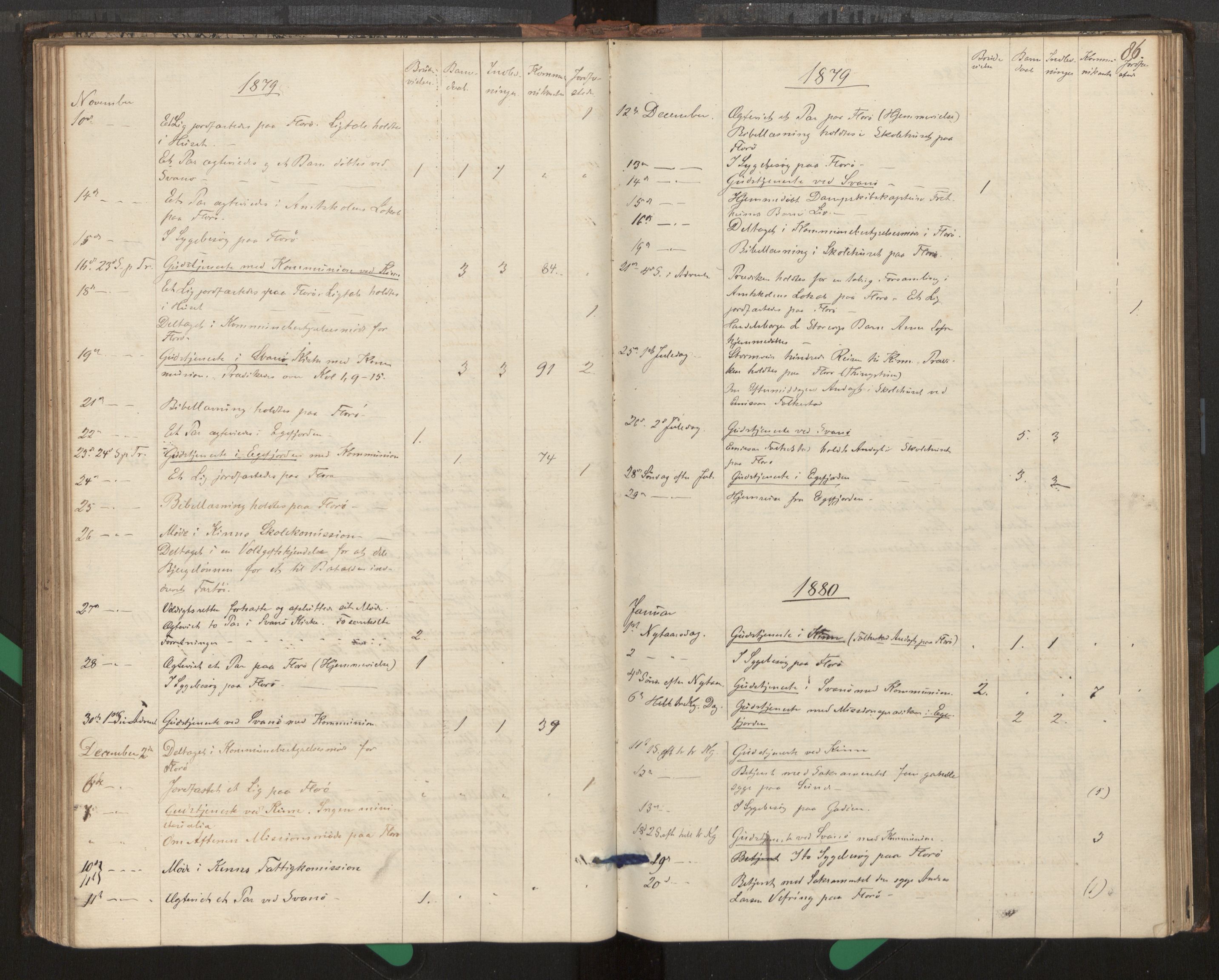 Kinn sokneprestembete, SAB/A-80801/H/Haa/Haag/L0002: Diary records no. G 2, 1859-1890, p. 86