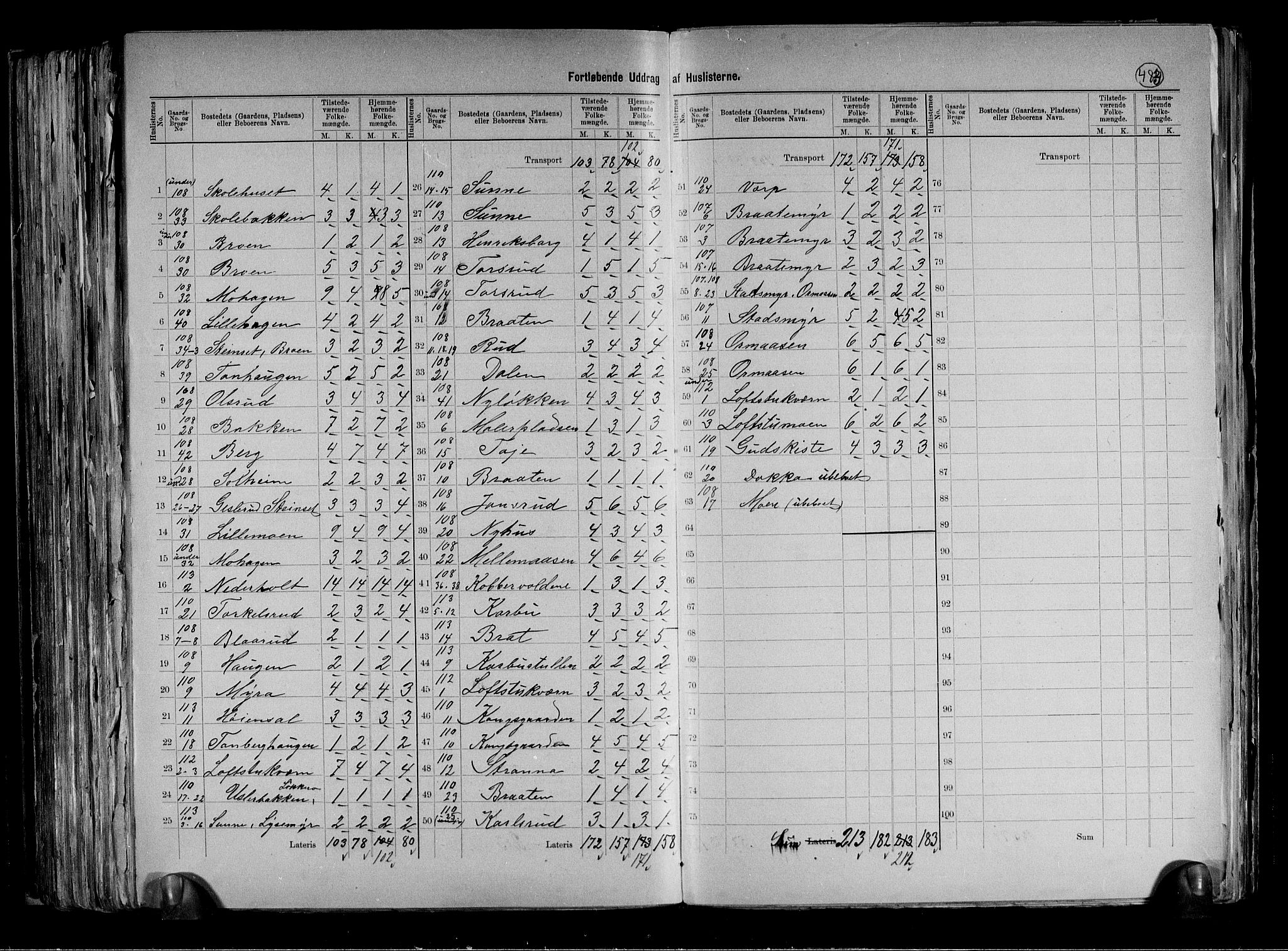 RA, 1891 census for 0629 Sandsvær, 1891, p. 26