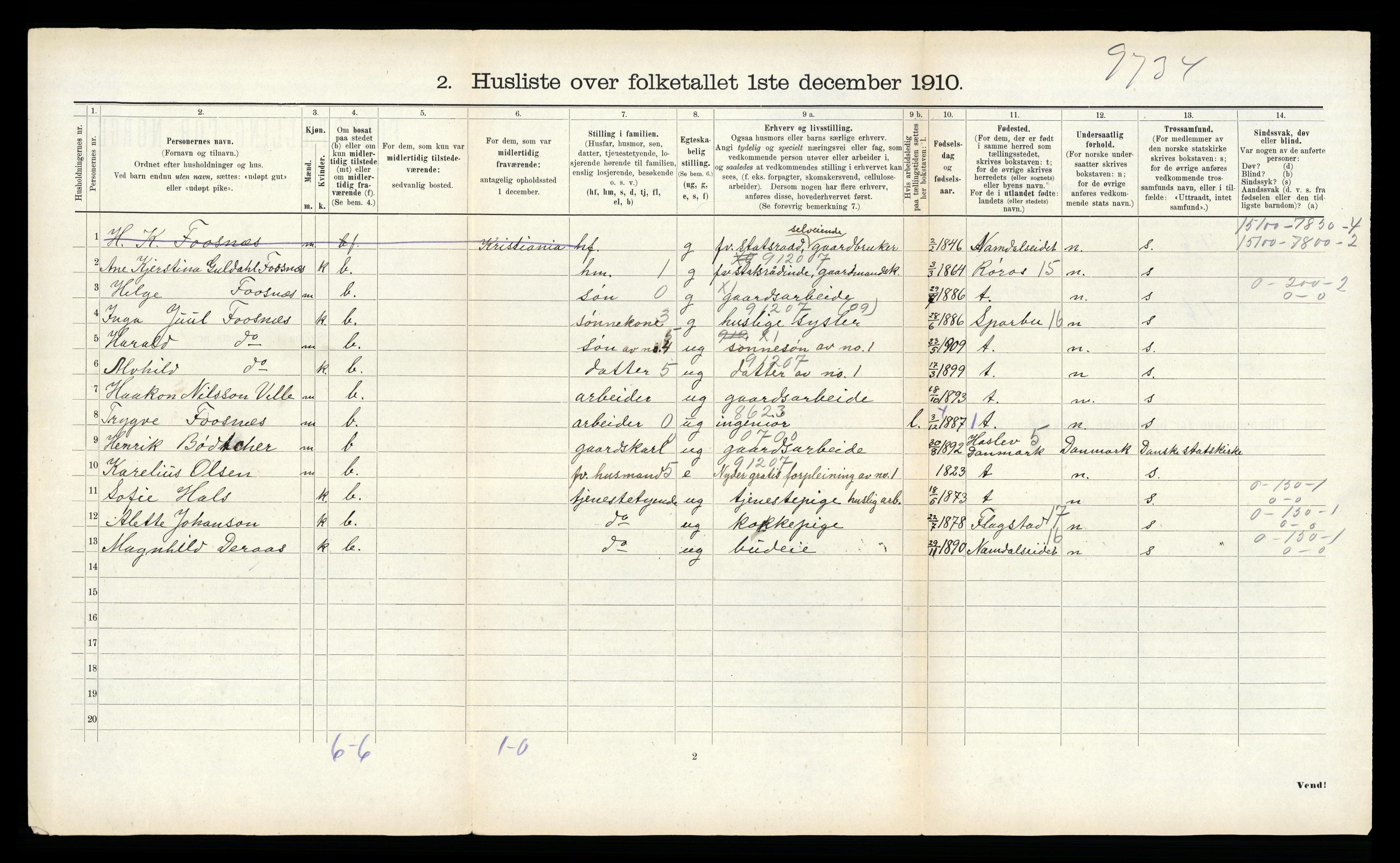 RA, 1910 census for Beitstad, 1910, p. 504