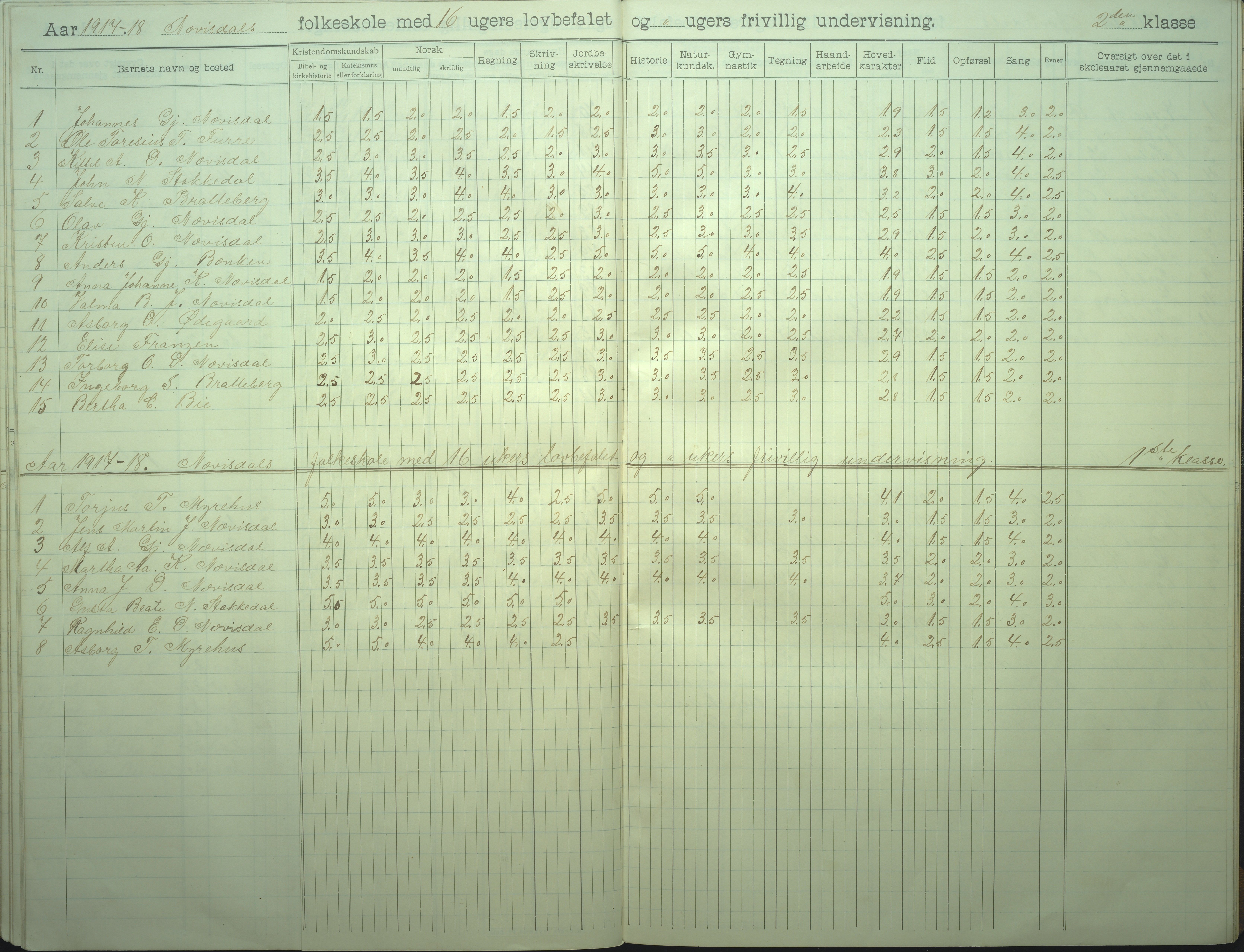 Øyestad kommune frem til 1979, AAKS/KA0920-PK/06/06I/L0008: Skoleprotokoll, 1905-1928