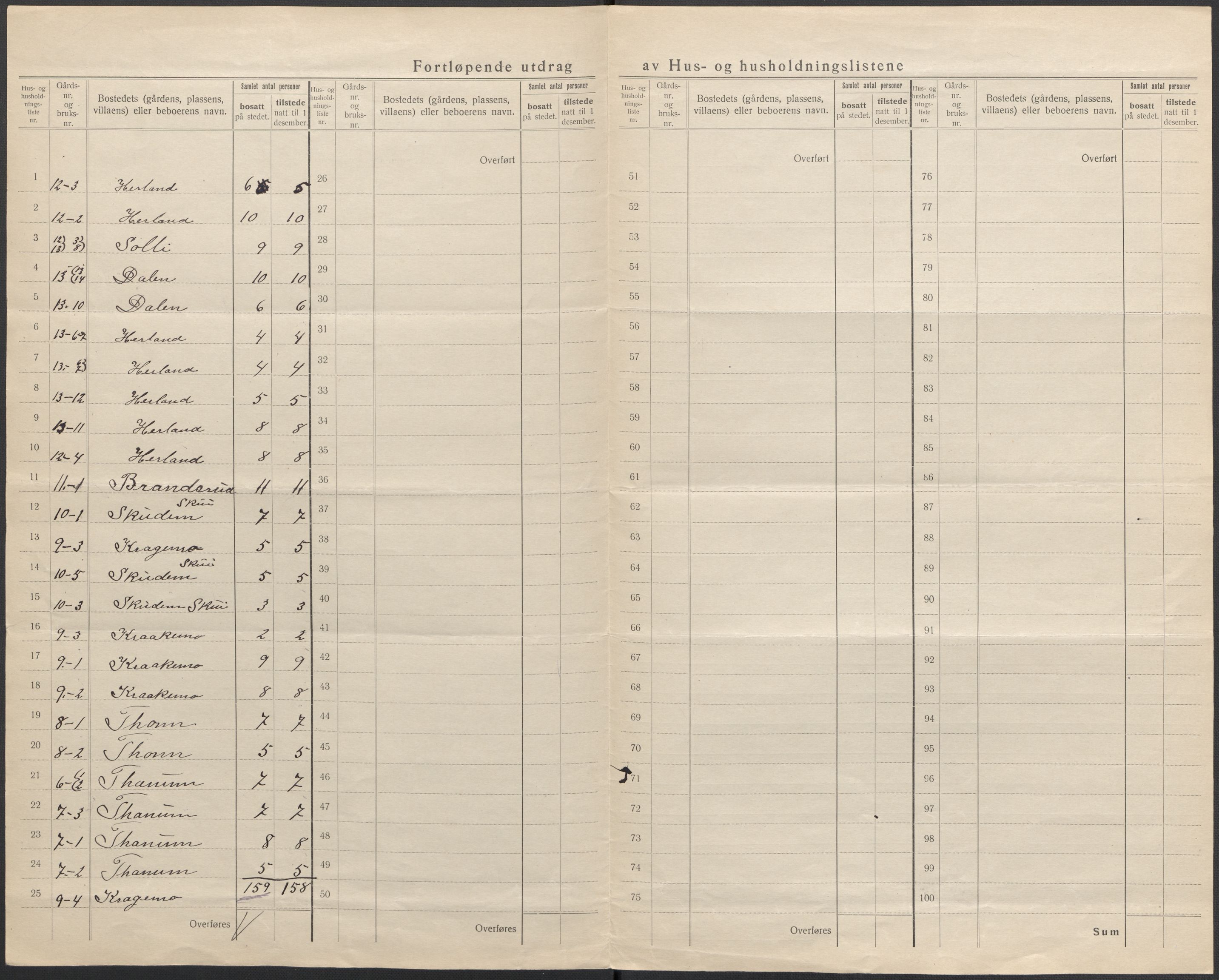 SAKO, 1920 census for Lardal, 1920, p. 27
