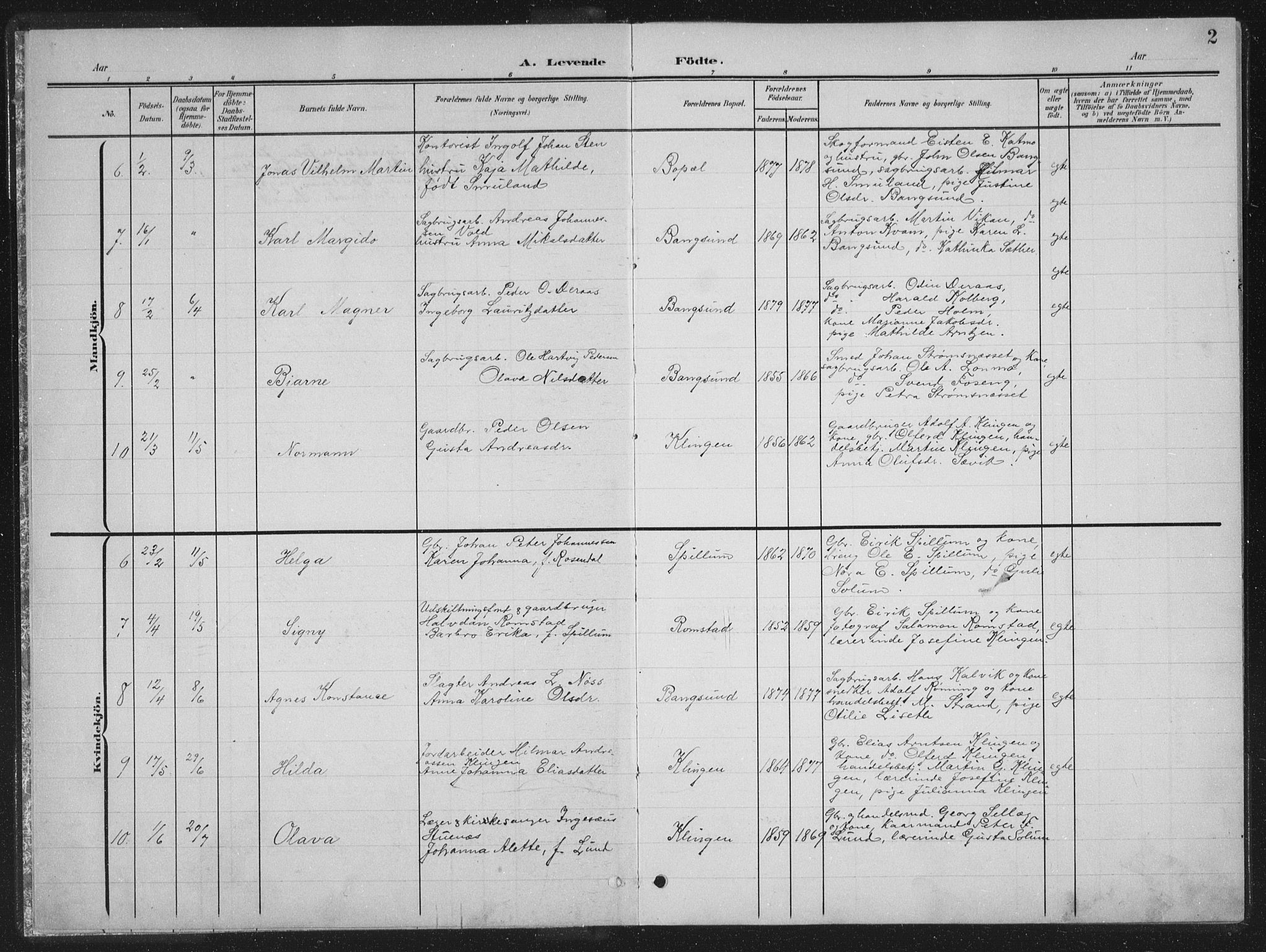 Ministerialprotokoller, klokkerbøker og fødselsregistre - Nord-Trøndelag, SAT/A-1458/770/L0591: Parish register (copy) no. 770C02, 1902-1940, p. 2