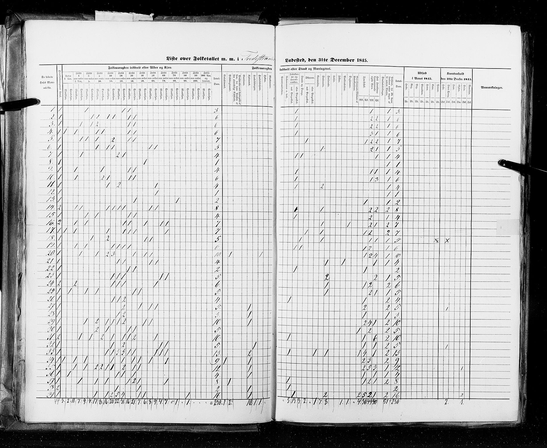 RA, Census 1845, vol. 11: Cities, 1845, p. 14