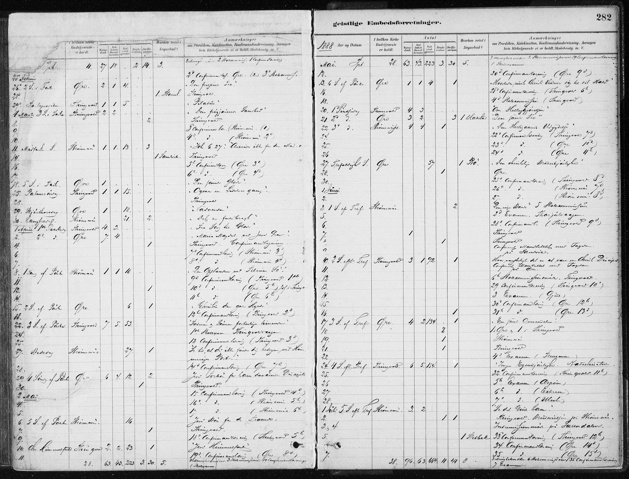 Ministerialprotokoller, klokkerbøker og fødselsregistre - Møre og Romsdal, AV/SAT-A-1454/586/L0987: Parish register (official) no. 586A13, 1879-1892, p. 282