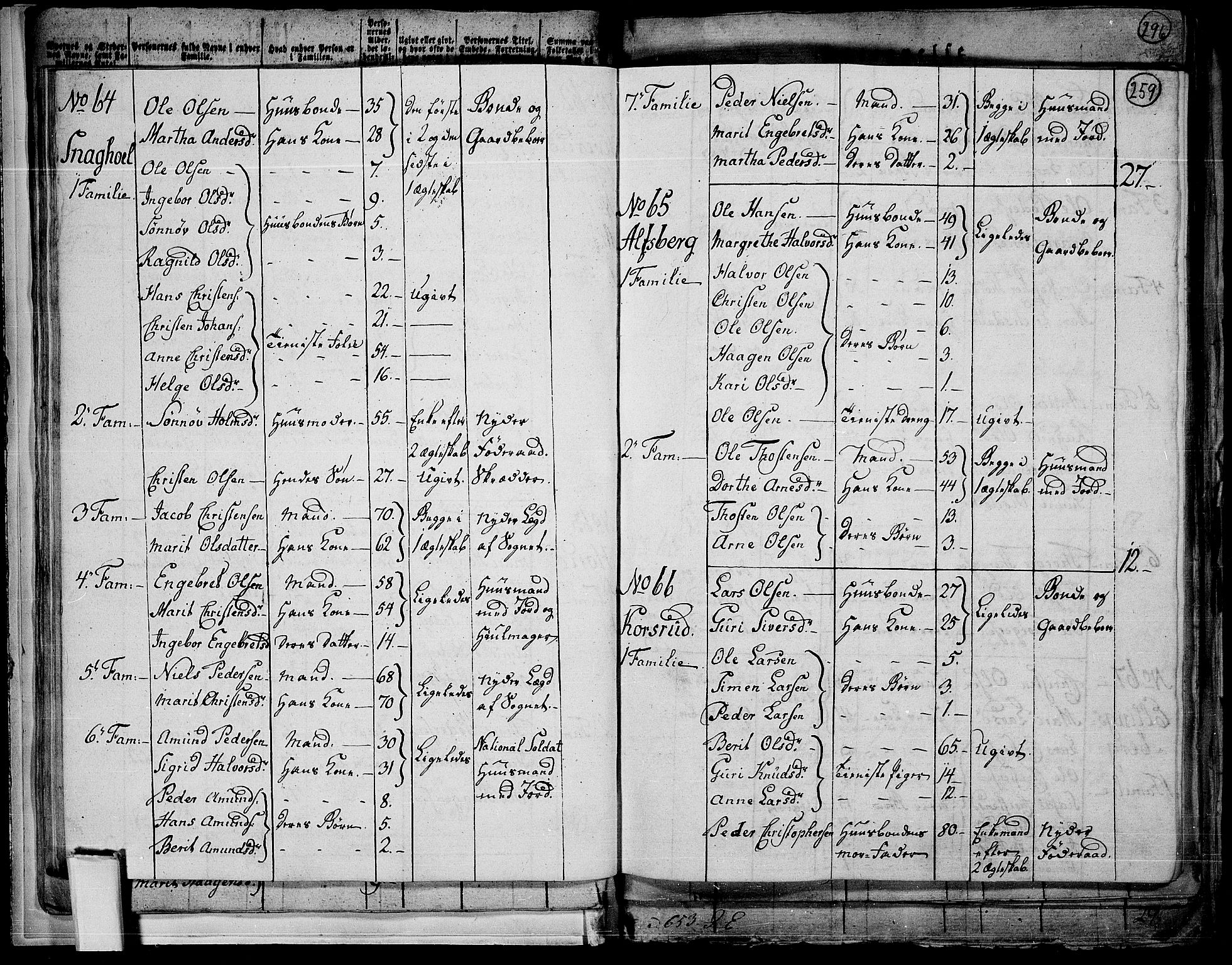 RA, 1801 census for 0524P Fåberg, 1801, p. 258b-259a
