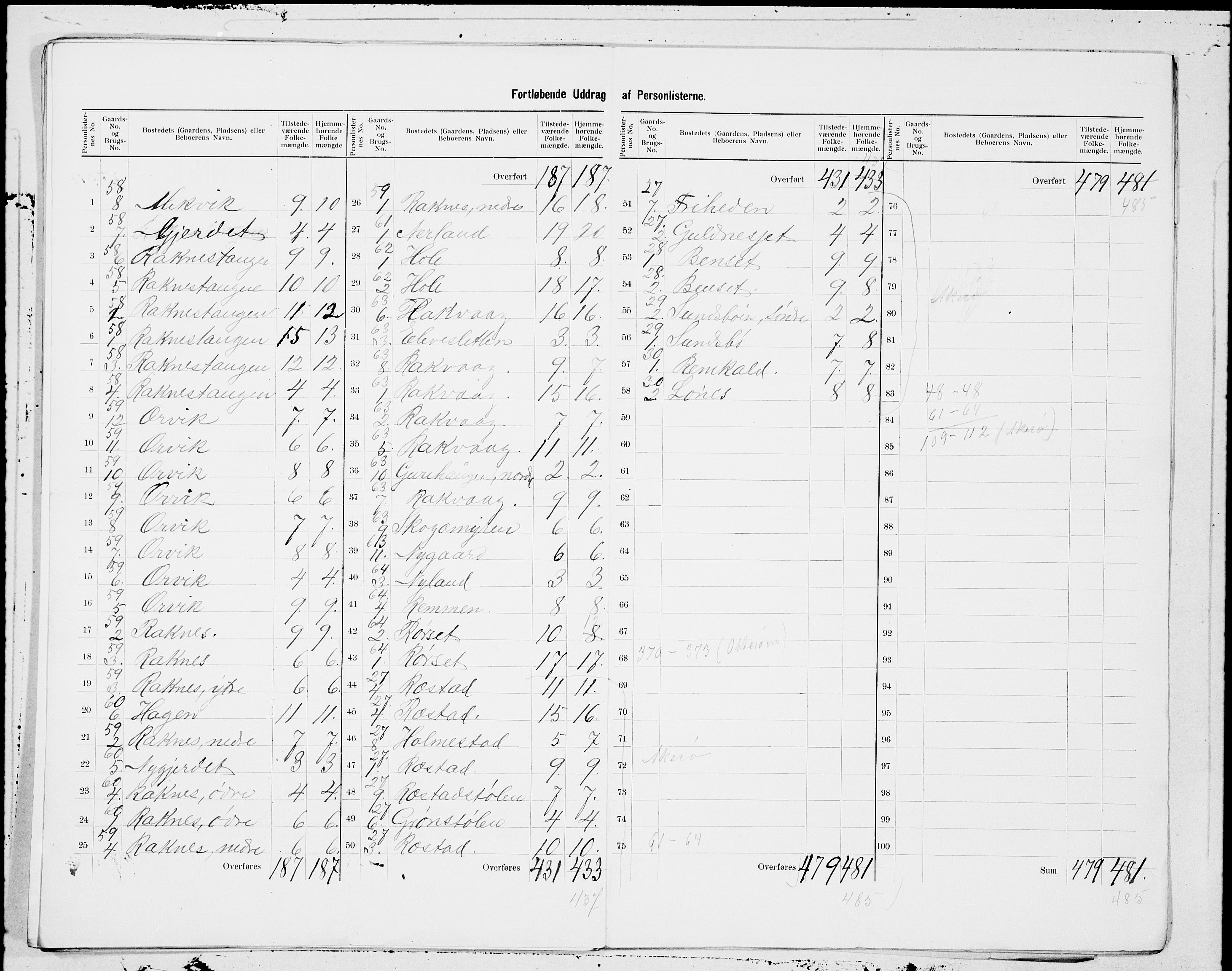 SAT, 1900 census for Aukra, 1900, p. 11