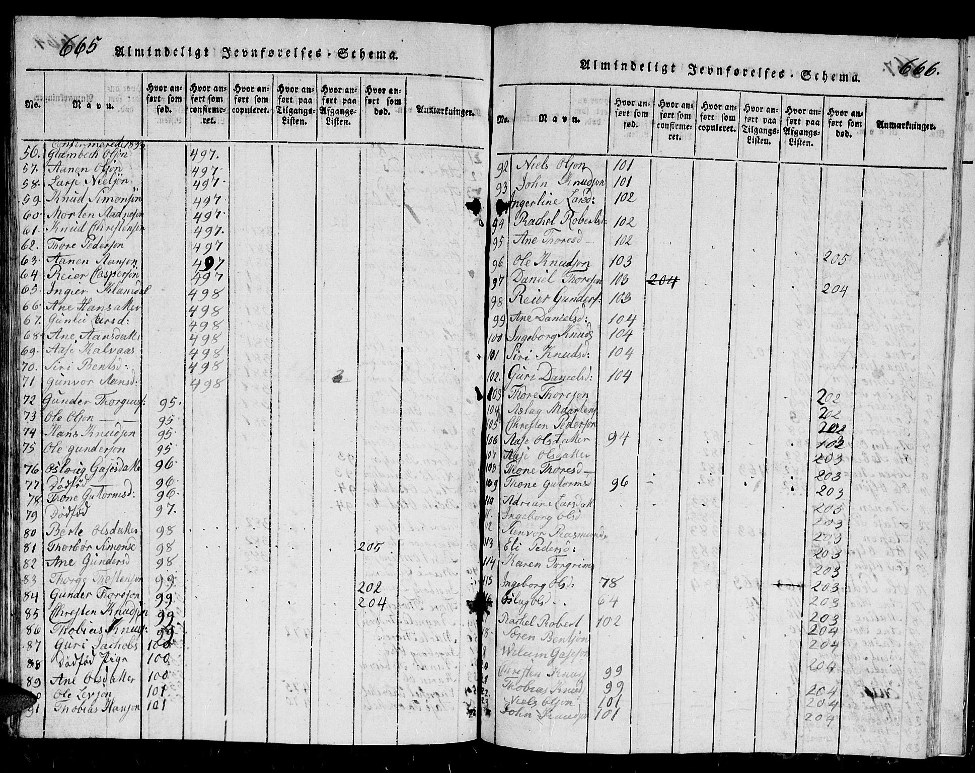 Holum sokneprestkontor, SAK/1111-0022/F/Fb/Fbb/L0001: Parish register (copy) no. B 1, 1820-1847, p. 667-668