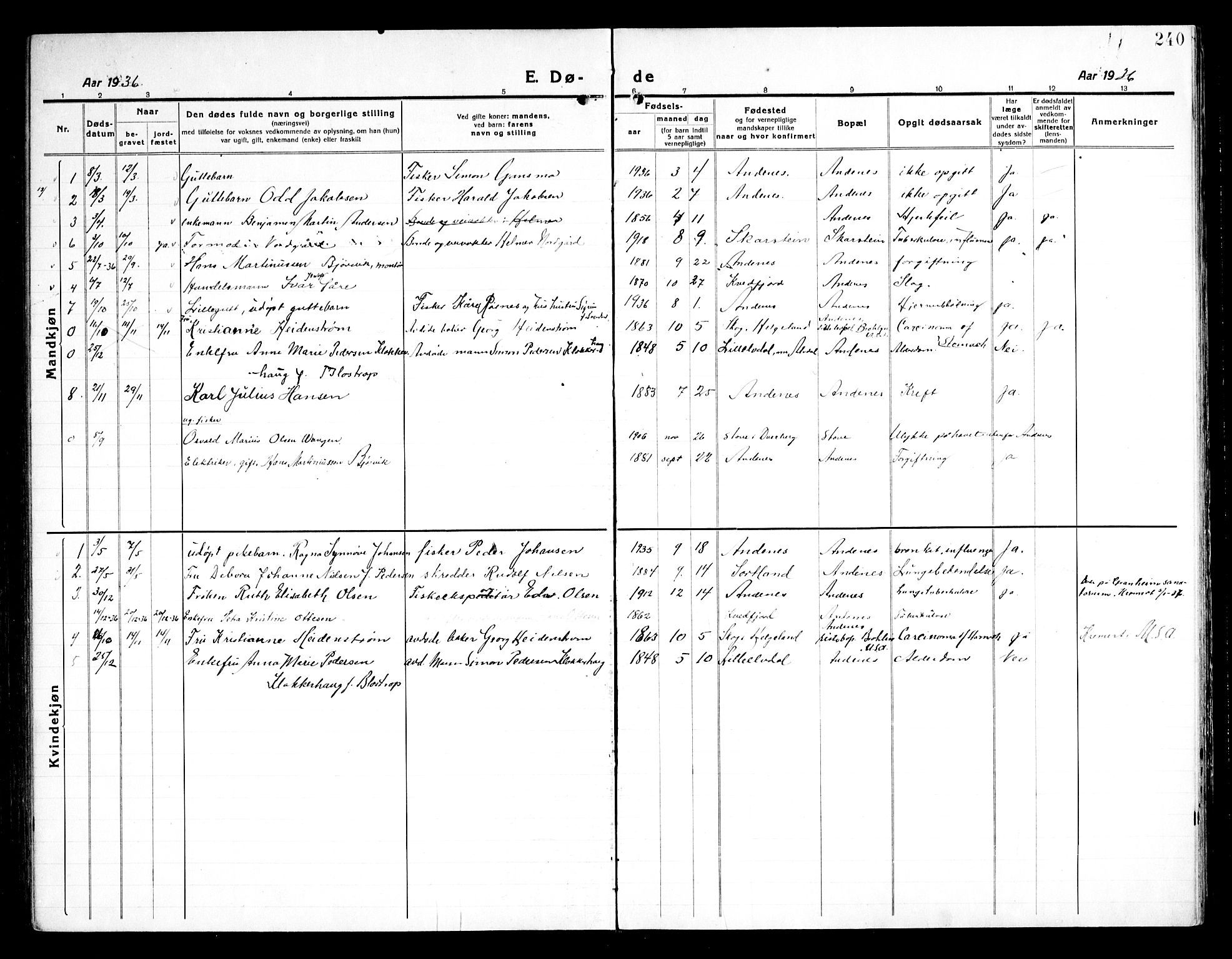 Ministerialprotokoller, klokkerbøker og fødselsregistre - Nordland, SAT/A-1459/899/L1450: Parish register (copy) no. 899C05, 1918-1945, p. 240