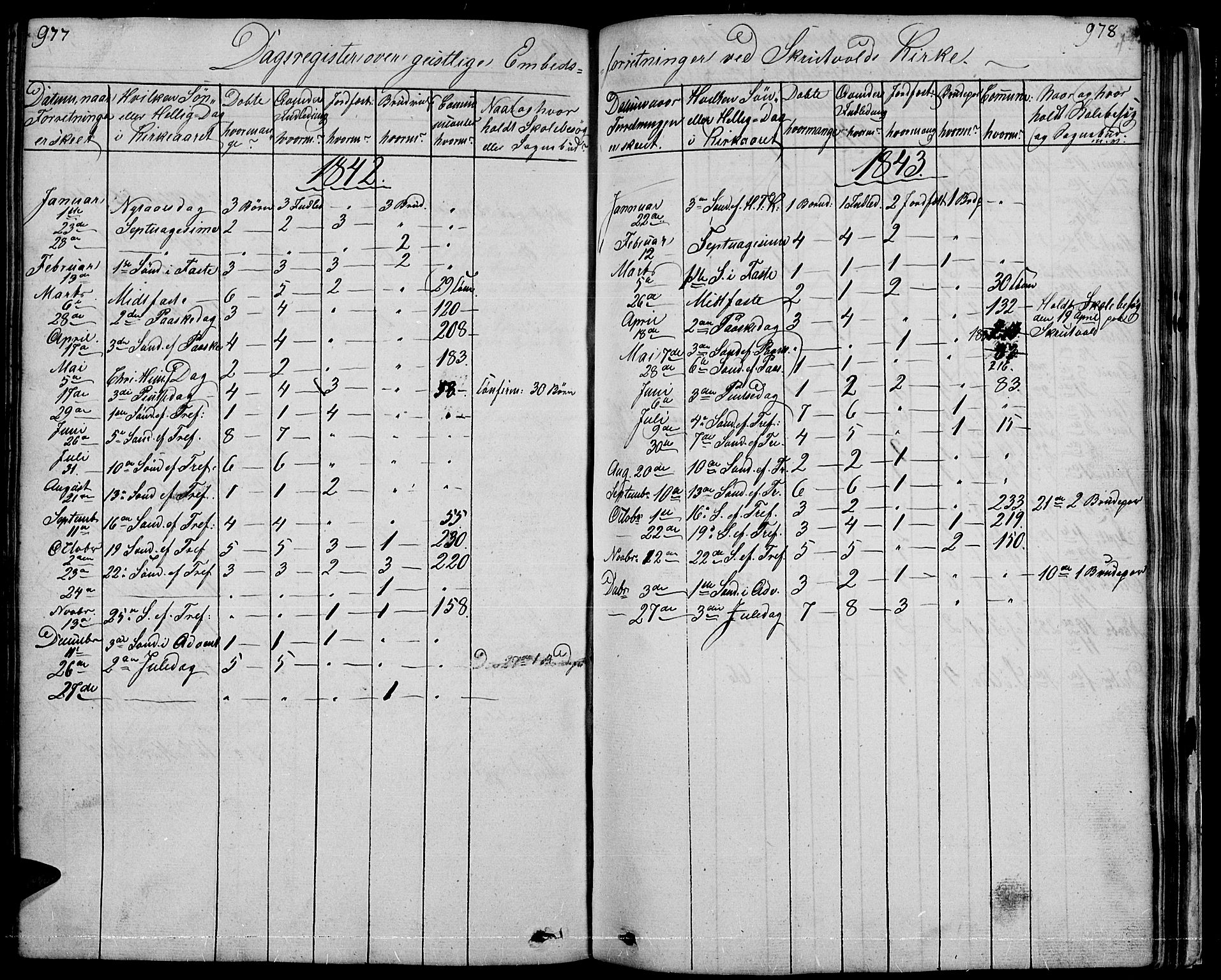 Nord-Aurdal prestekontor, SAH/PREST-132/H/Ha/Hab/L0001: Parish register (copy) no. 1, 1834-1887, p. 977-978