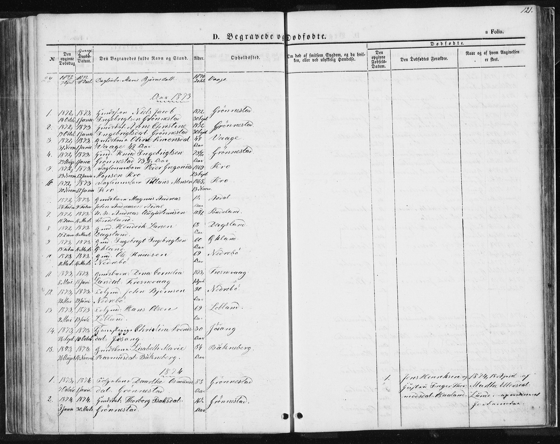 Tysvær sokneprestkontor, AV/SAST-A -101864/H/Ha/Haa/L0004: Parish register (official) no. A 4, 1857-1878, p. 121