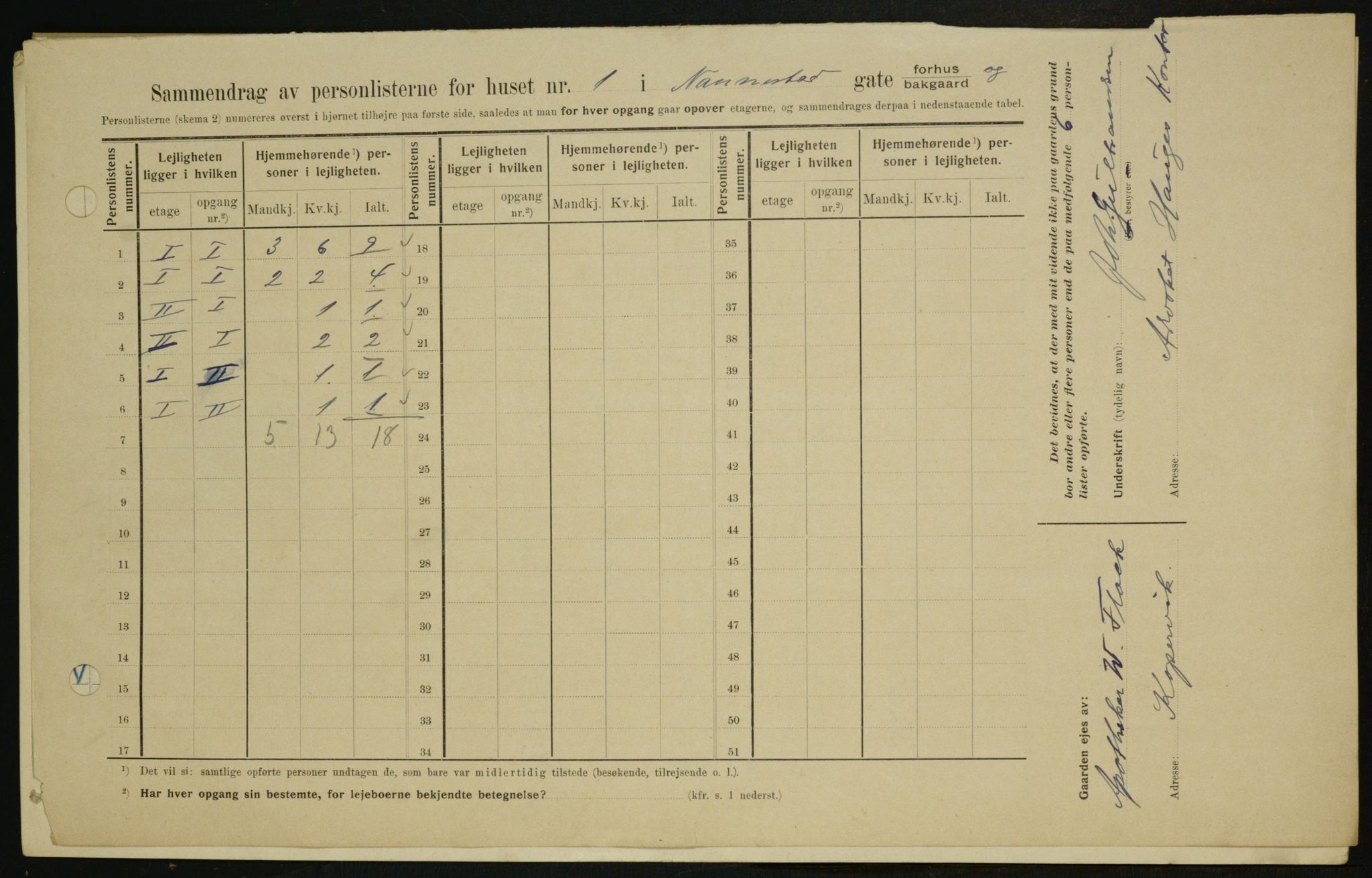 OBA, Municipal Census 1909 for Kristiania, 1909, p. 62560