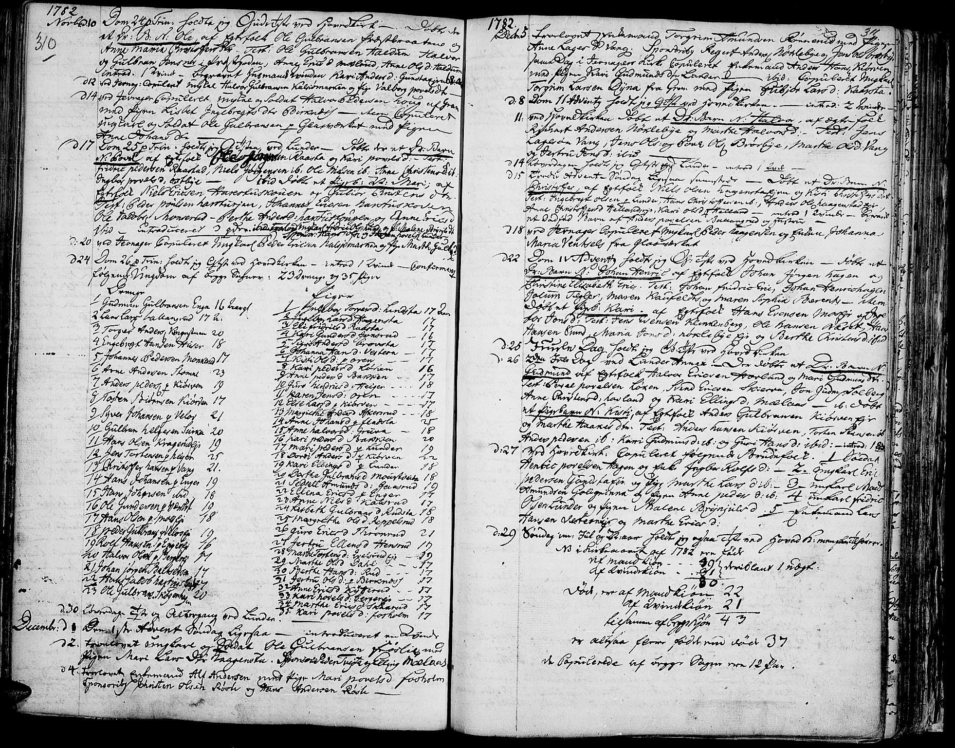 Jevnaker prestekontor, SAH/PREST-116/H/Ha/Haa/L0003: Parish register (official) no. 3, 1752-1799, p. 310-311
