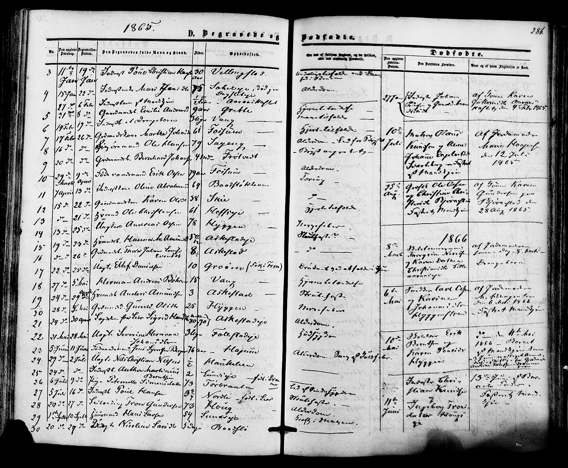 Røyken kirkebøker, AV/SAKO-A-241/F/Fa/L0006: Parish register (official) no. 6, 1857-1875, p. 286