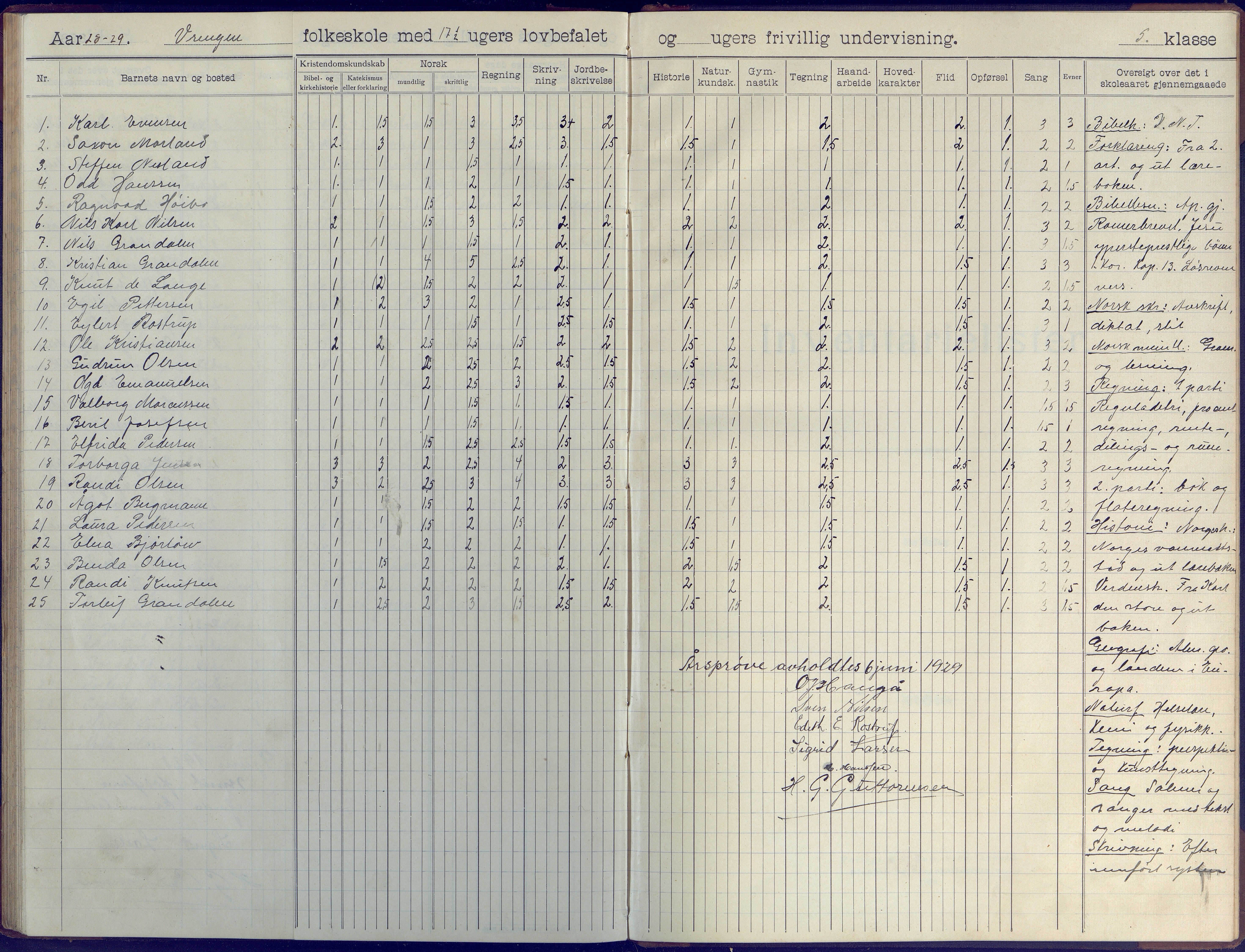 Øyestad kommune frem til 1979, AAKS/KA0920-PK/06/06K/L0009: Skoleprotokoll, 1905-1929