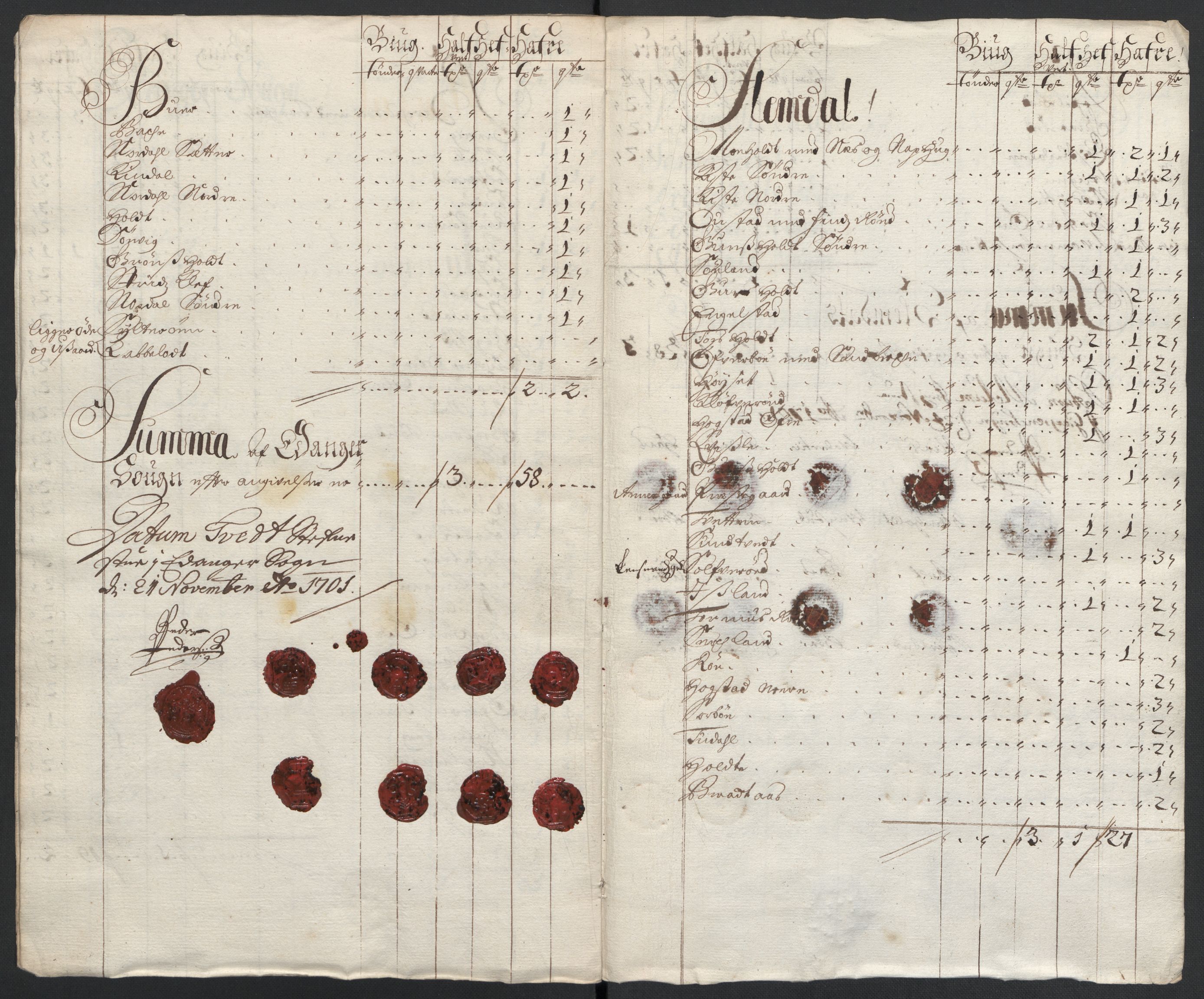 Rentekammeret inntil 1814, Reviderte regnskaper, Fogderegnskap, AV/RA-EA-4092/R36/L2105: Fogderegnskap Øvre og Nedre Telemark og Bamble, 1701, p. 143