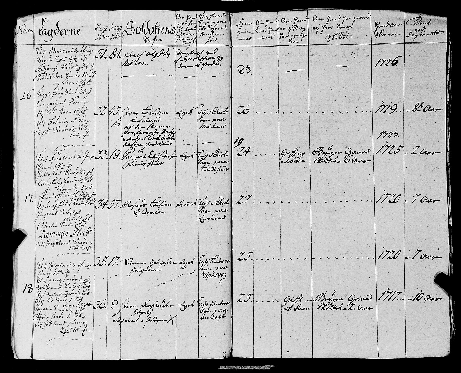 Fylkesmannen i Rogaland, AV/SAST-A-101928/99/3/325/325CA, 1655-1832, p. 2565