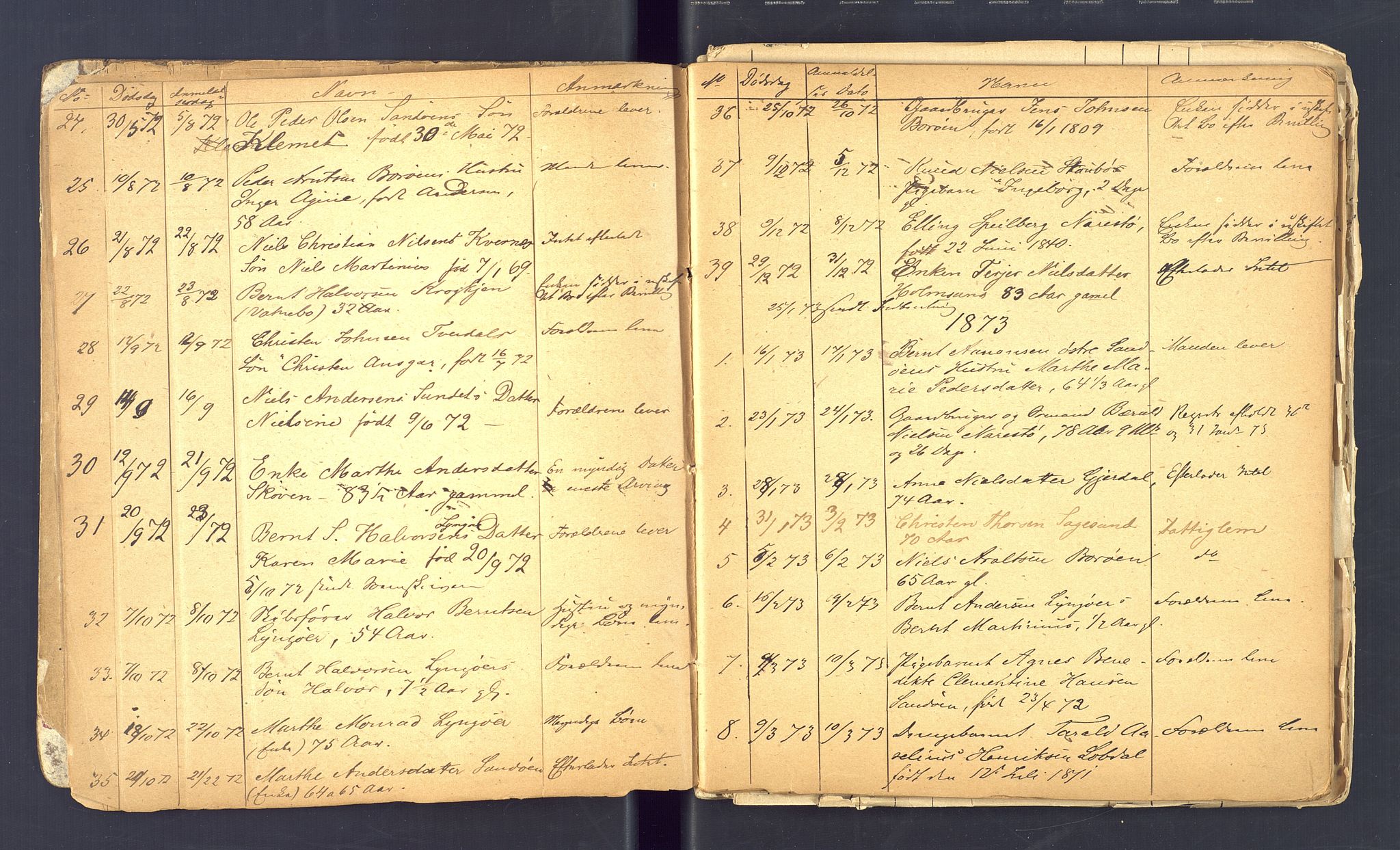 Dypvåg og Flosta lensmannskontor, AV/SAK-1241-0007/F/Fe/L0001: Anmeldte dødsfall nr 72, 1870-1911