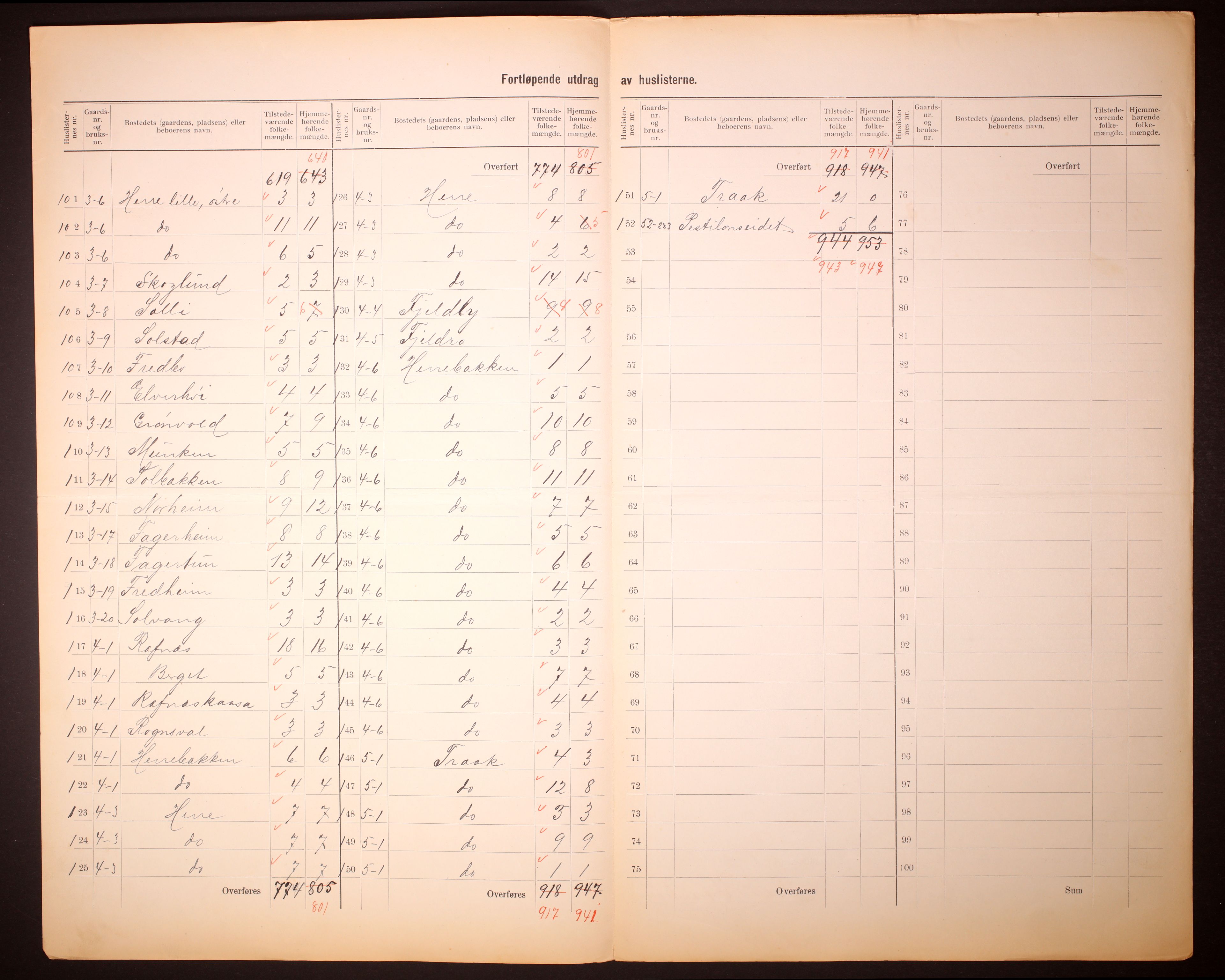 RA, 1910 census for Bamble, 1910, p. 8