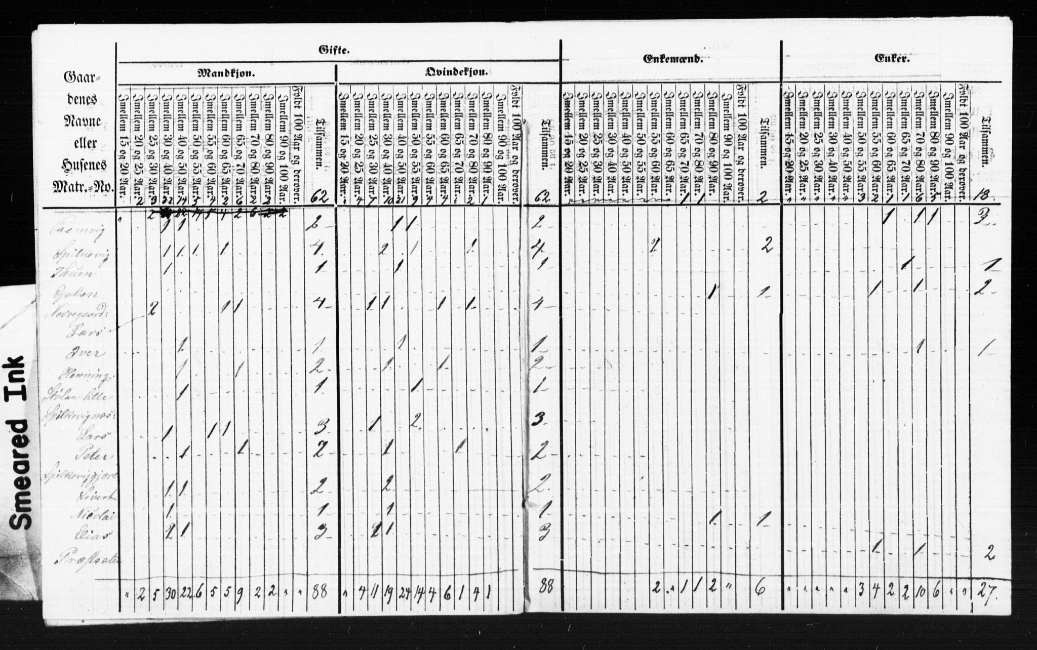 SAT, Census 1855 for Borgund, 1855, p. 122