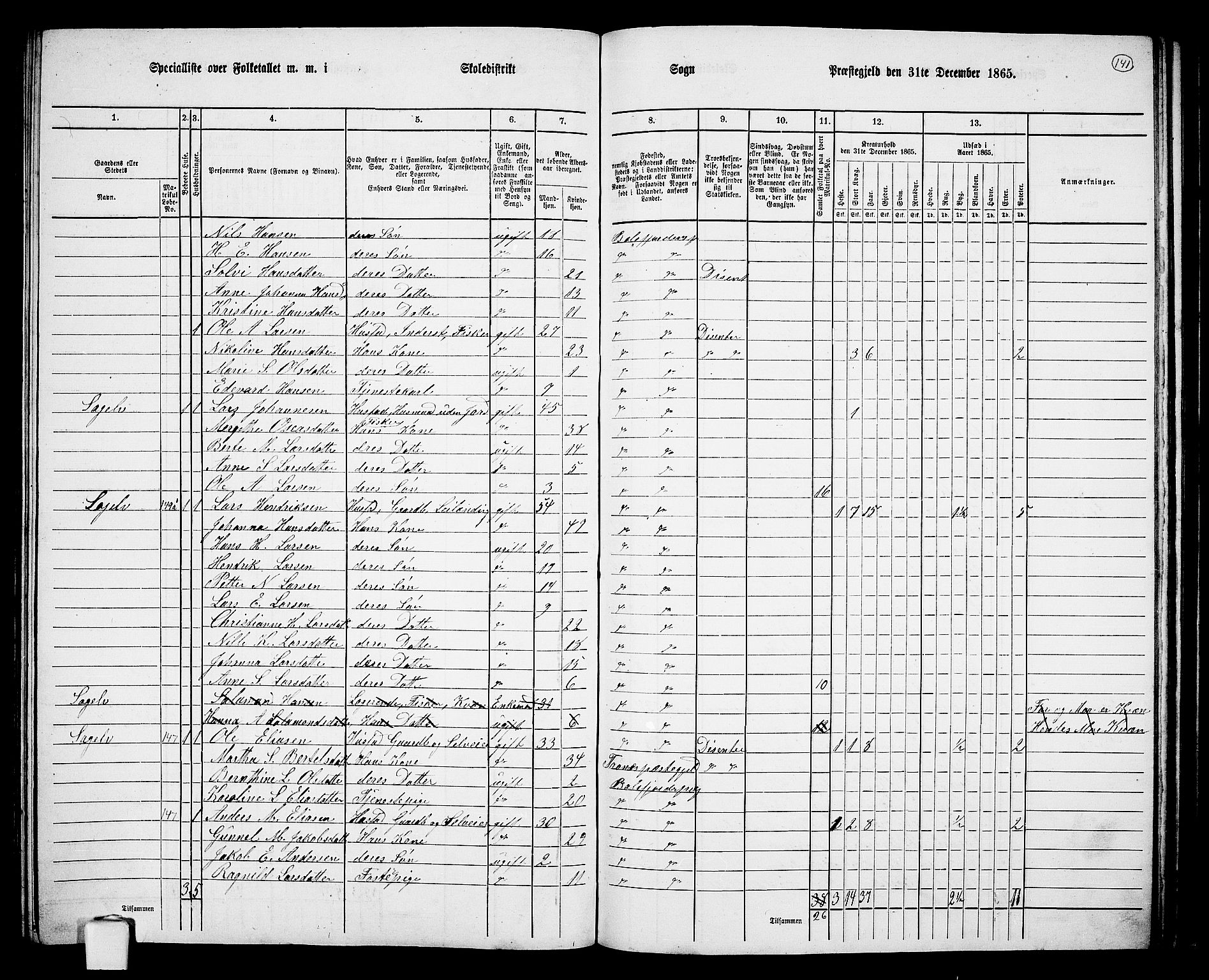 RA, 1865 census for Balsfjord, 1865, p. 78