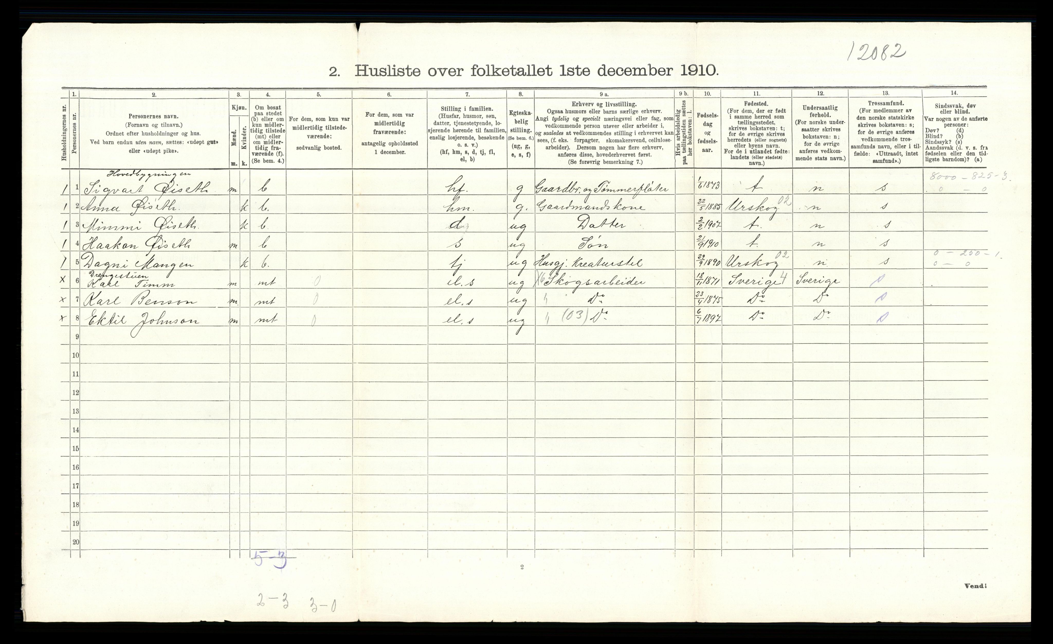 RA, 1910 census for Eidskog, 1910, p. 151