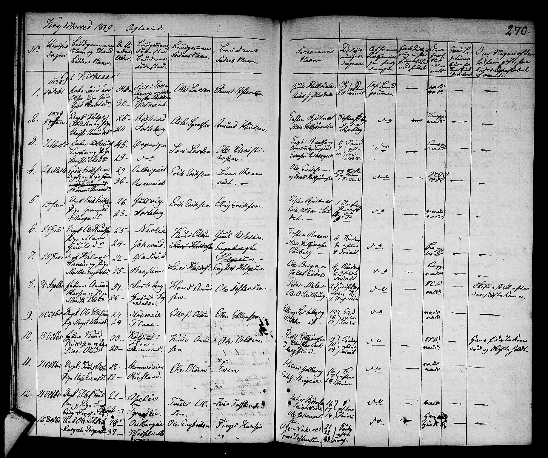 Sigdal kirkebøker, SAKO/A-245/F/Fa/L0006: Parish register (official) no. I 6 /3, 1829-1843, p. 270