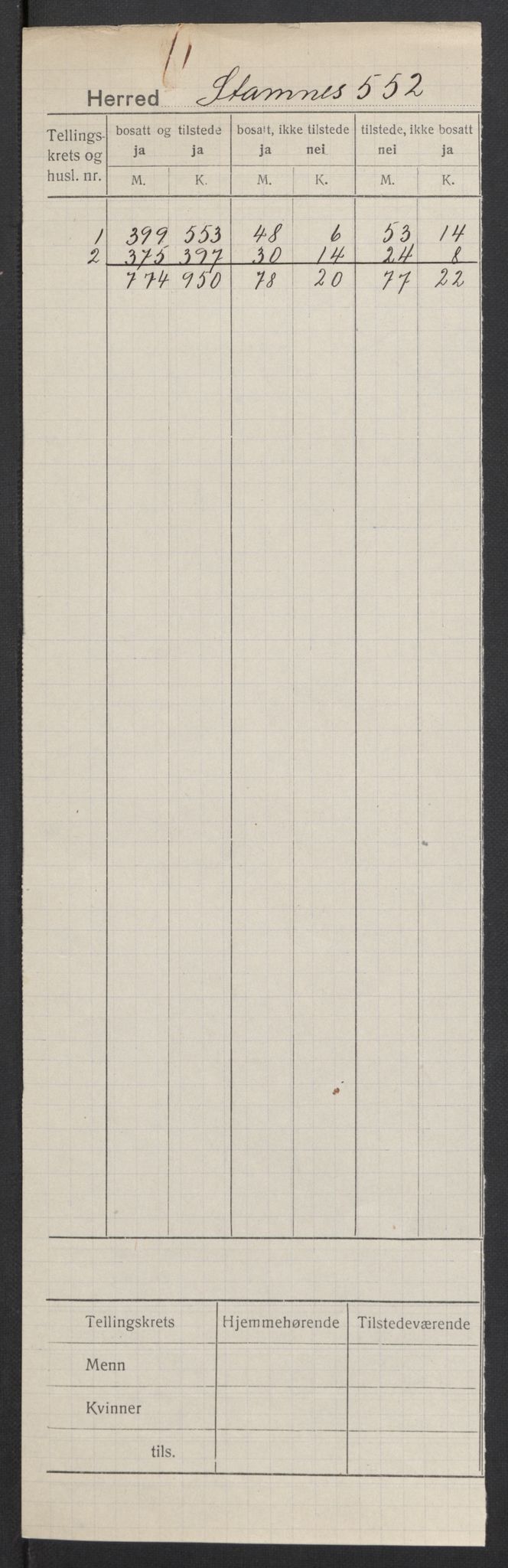 SAT, 1920 census for Stamnes, 1920, p. 2