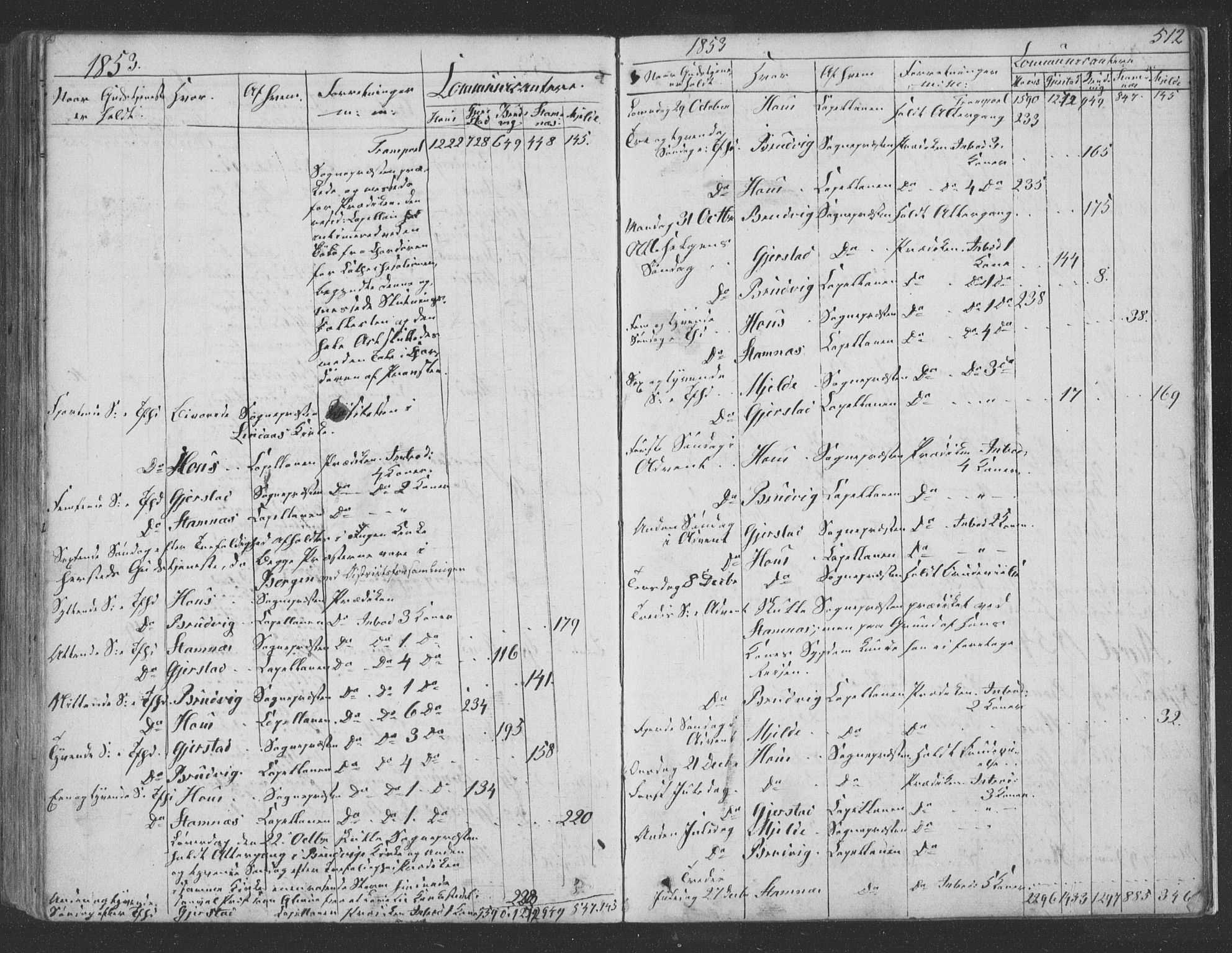 Haus sokneprestembete, SAB/A-75601/H/Haa: Parish register (official) no. A 16 II, 1848-1857, p. 512