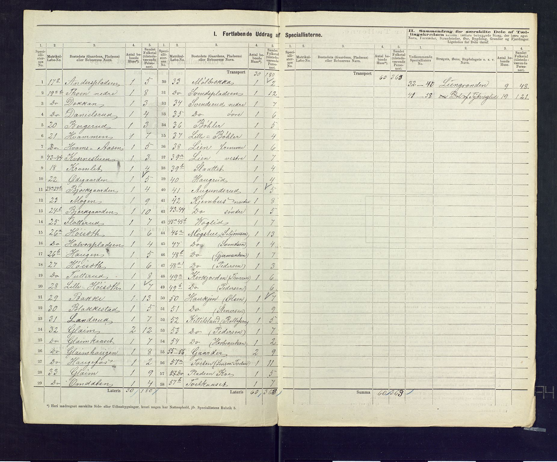 SAKO, 1875 census for 0632P Rollag, 1875, p. 7