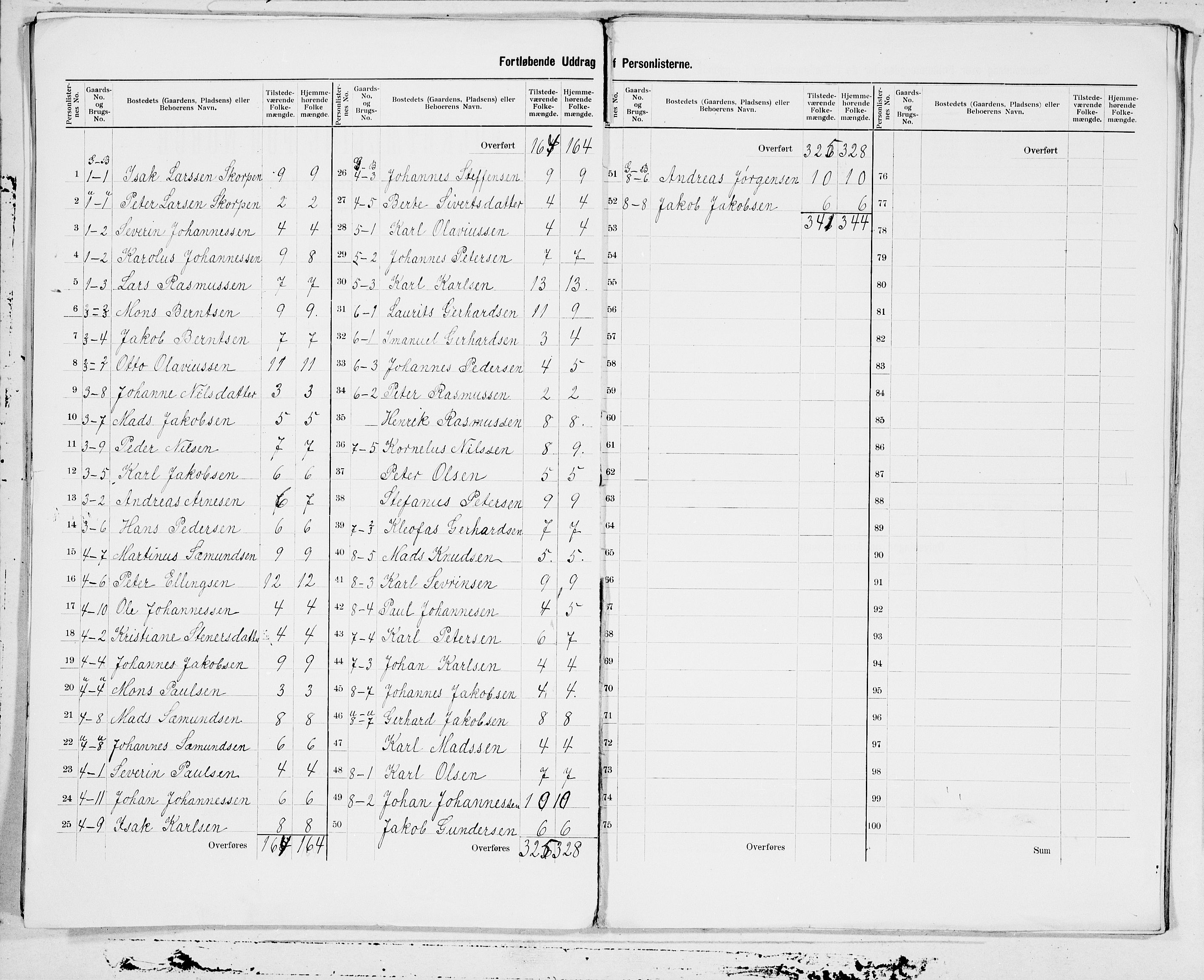 SAT, 1900 census for Herøy, 1900, p. 3