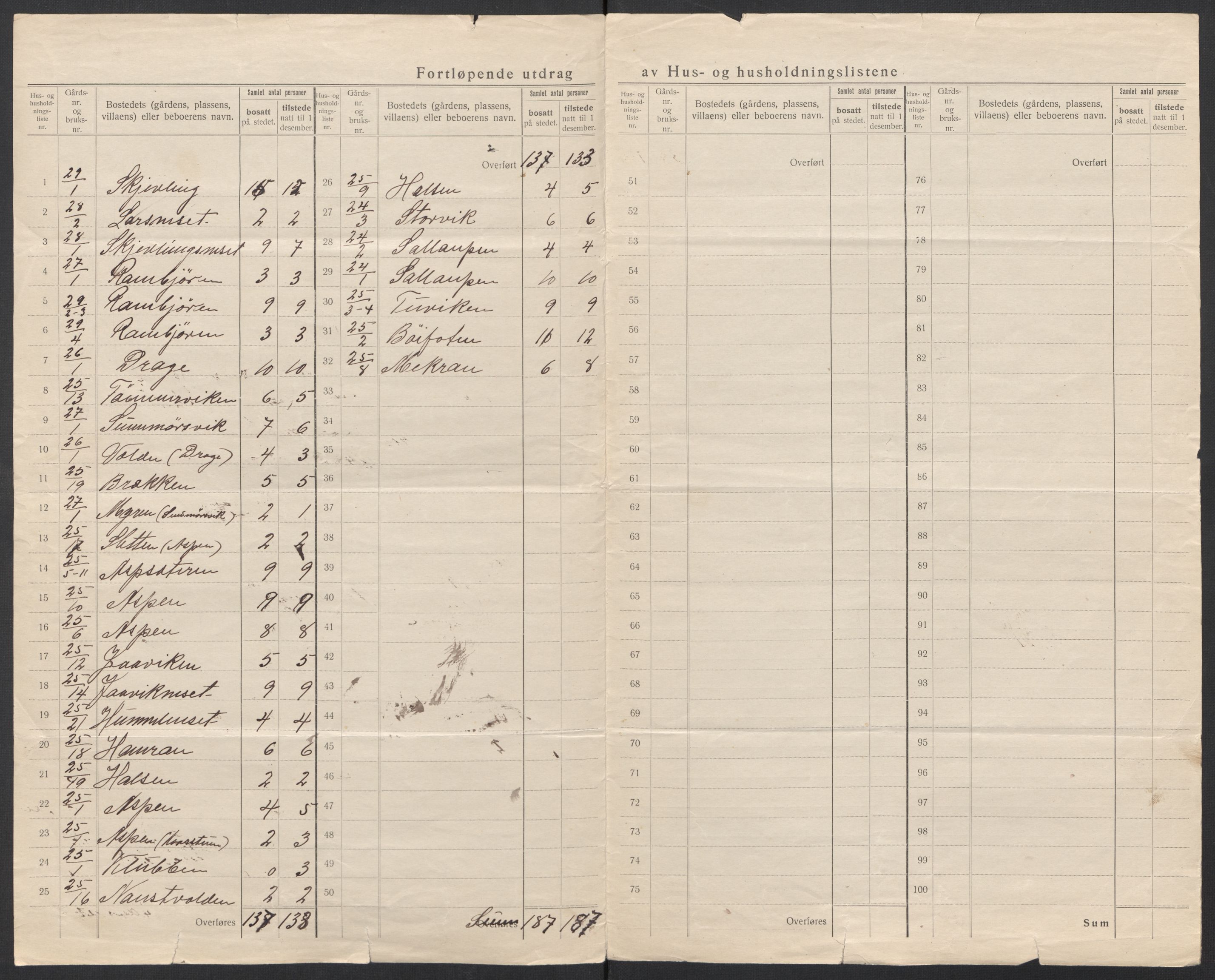 SAT, 1920 census for Frei, 1920, p. 19