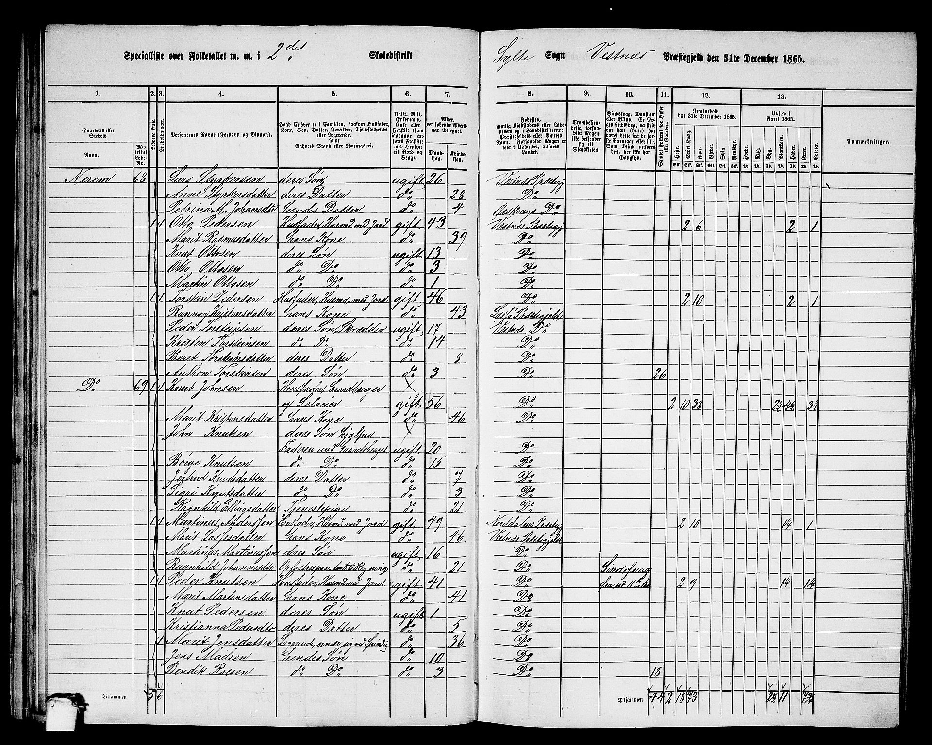 RA, 1865 census for Vestnes, 1865, p. 50