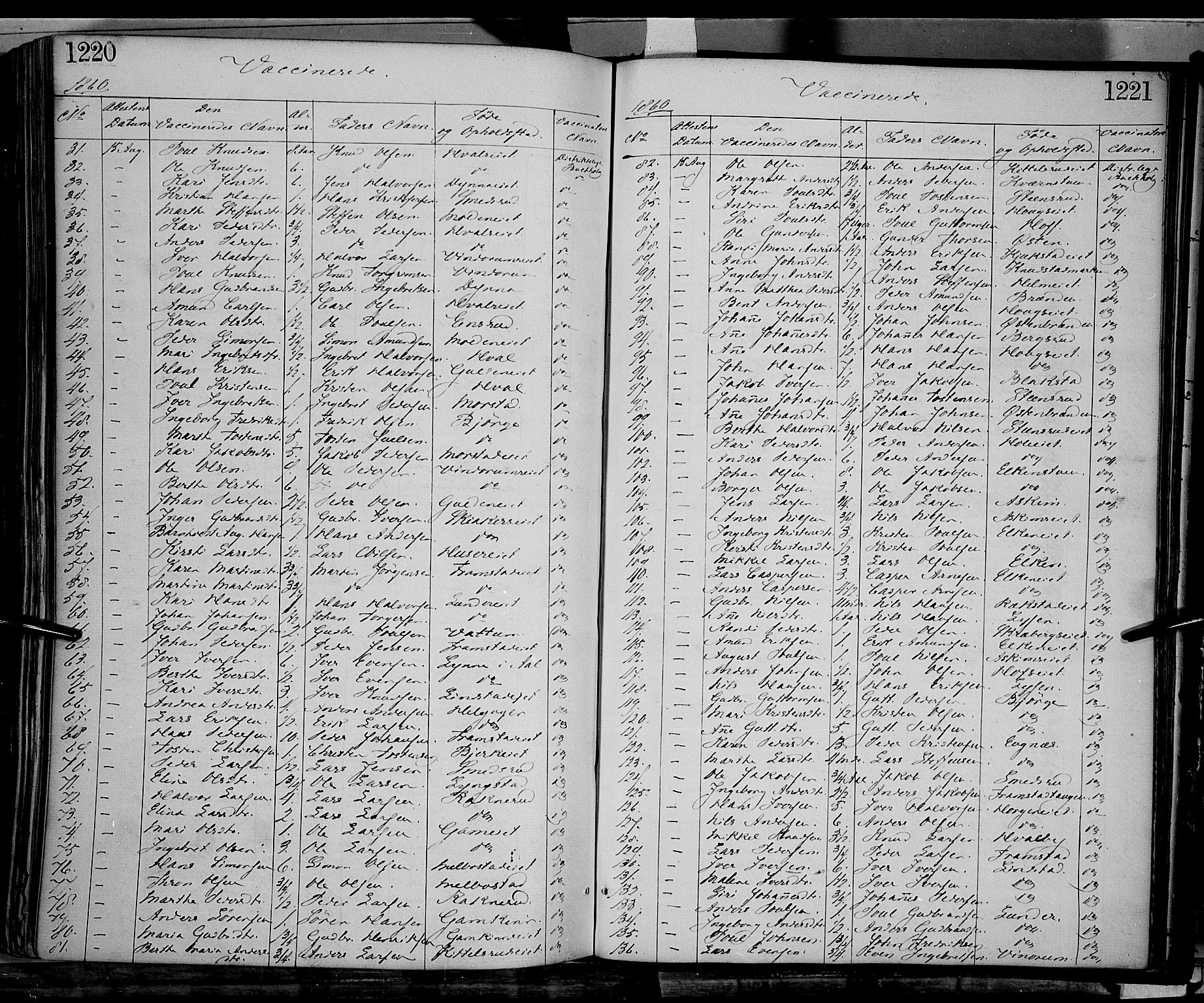 Gran prestekontor, SAH/PREST-112/H/Ha/Haa/L0012: Parish register (official) no. 12, 1856-1874, p. 1220-1221