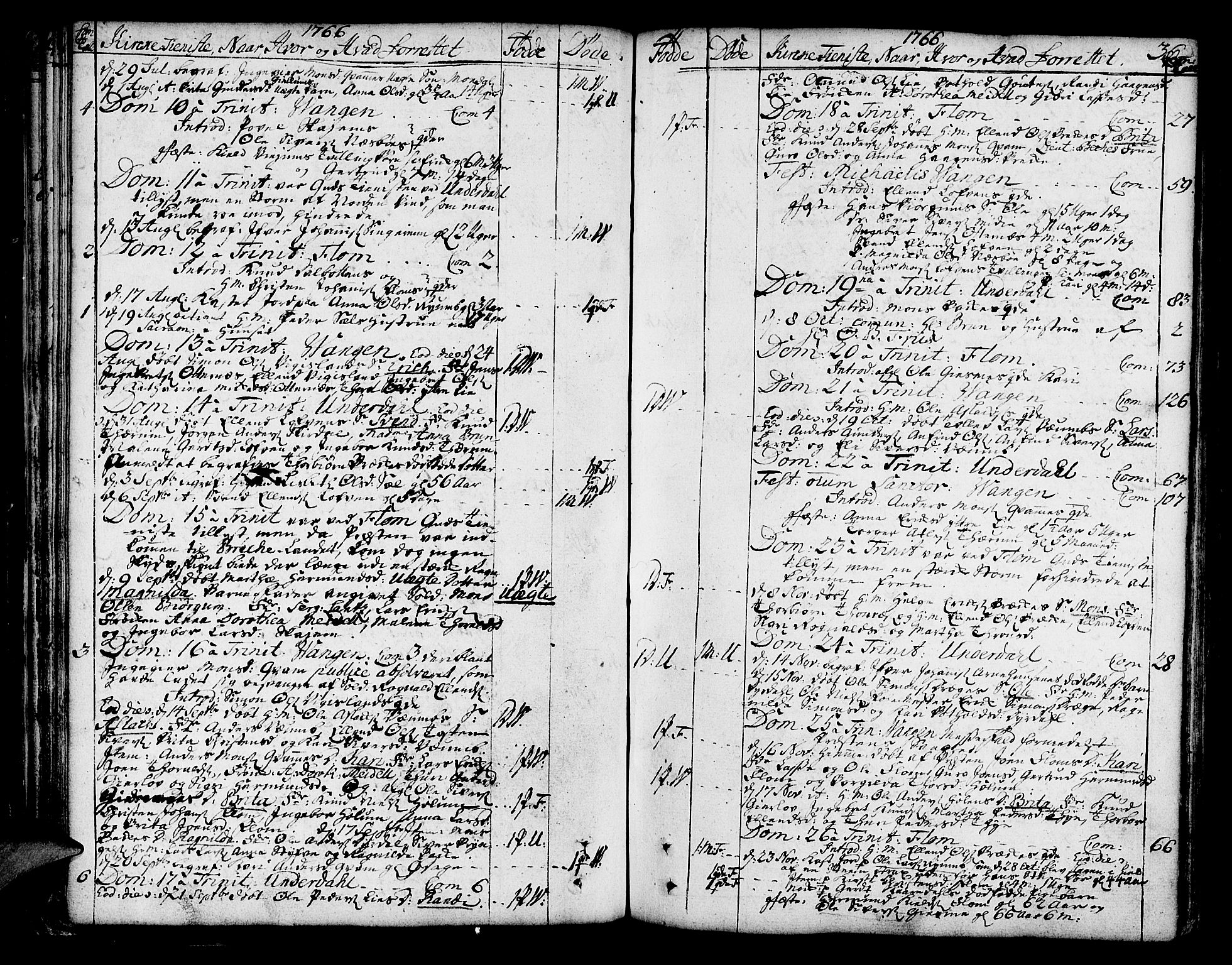 Aurland sokneprestembete, AV/SAB-A-99937/H/Ha/Haa/L0004: Parish register (official) no. A 4, 1756-1801, p. 36