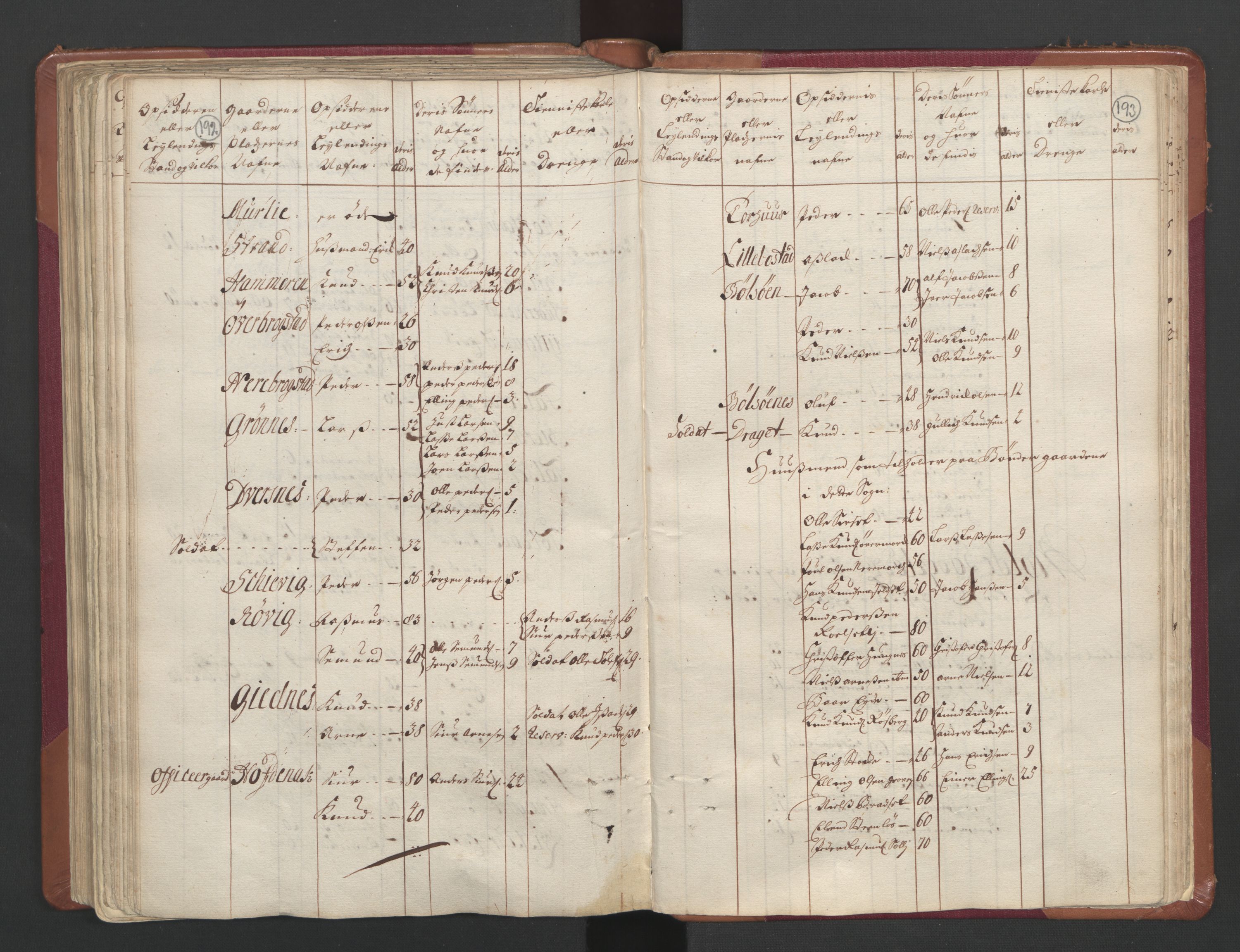 RA, Census (manntall) 1701, no. 11: Nordmøre fogderi and Romsdal fogderi, 1701, p. 192-193