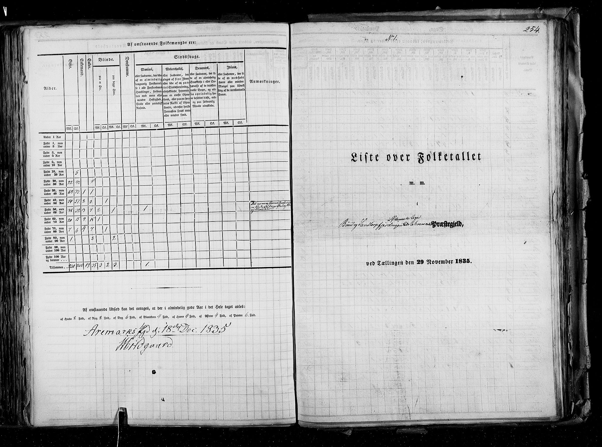 RA, Census 1835, vol. 2: Akershus amt og Smålenenes amt, 1835, p. 254