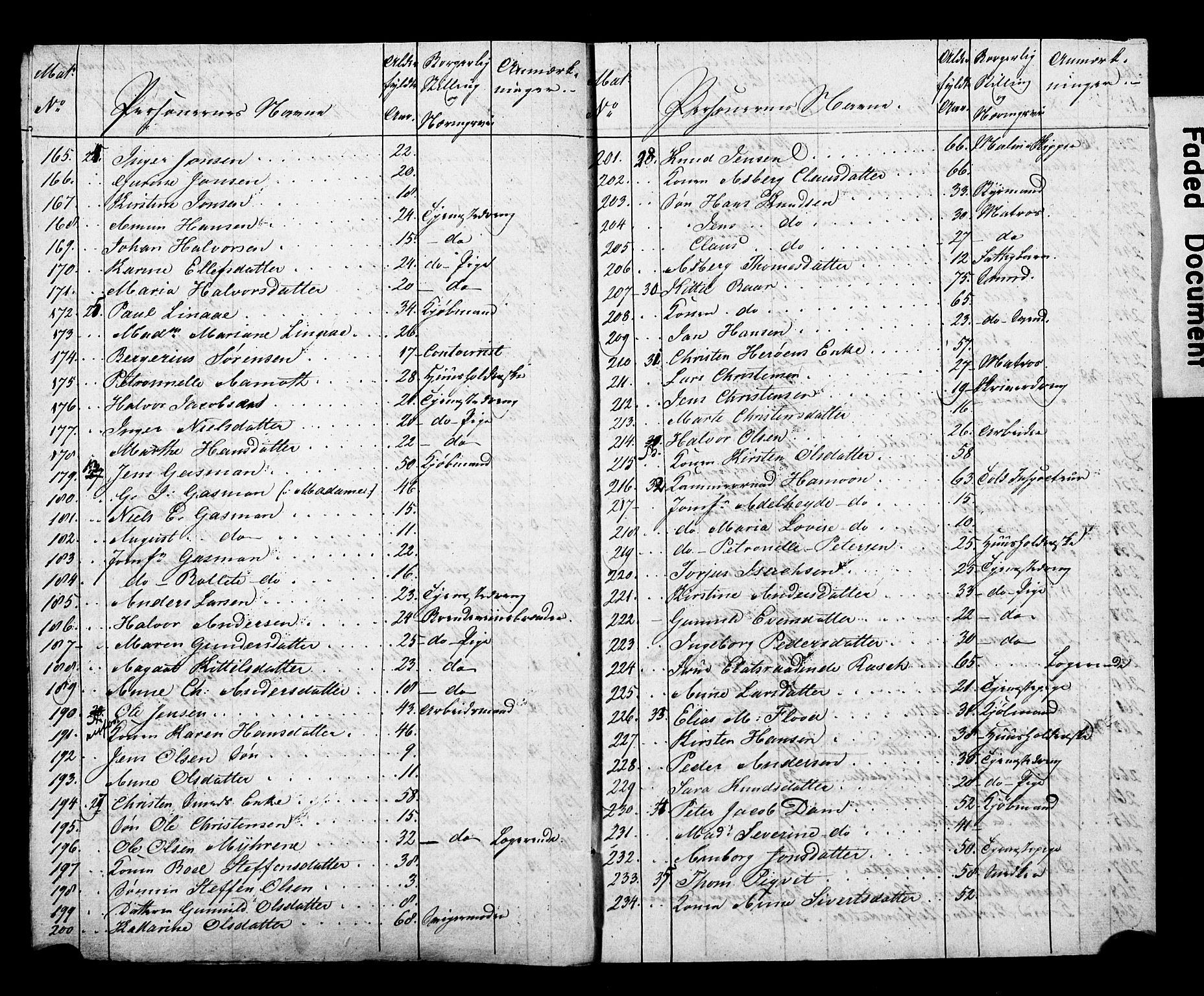 , 1825 Census for Porsgrunn parish, 1825, p. 4