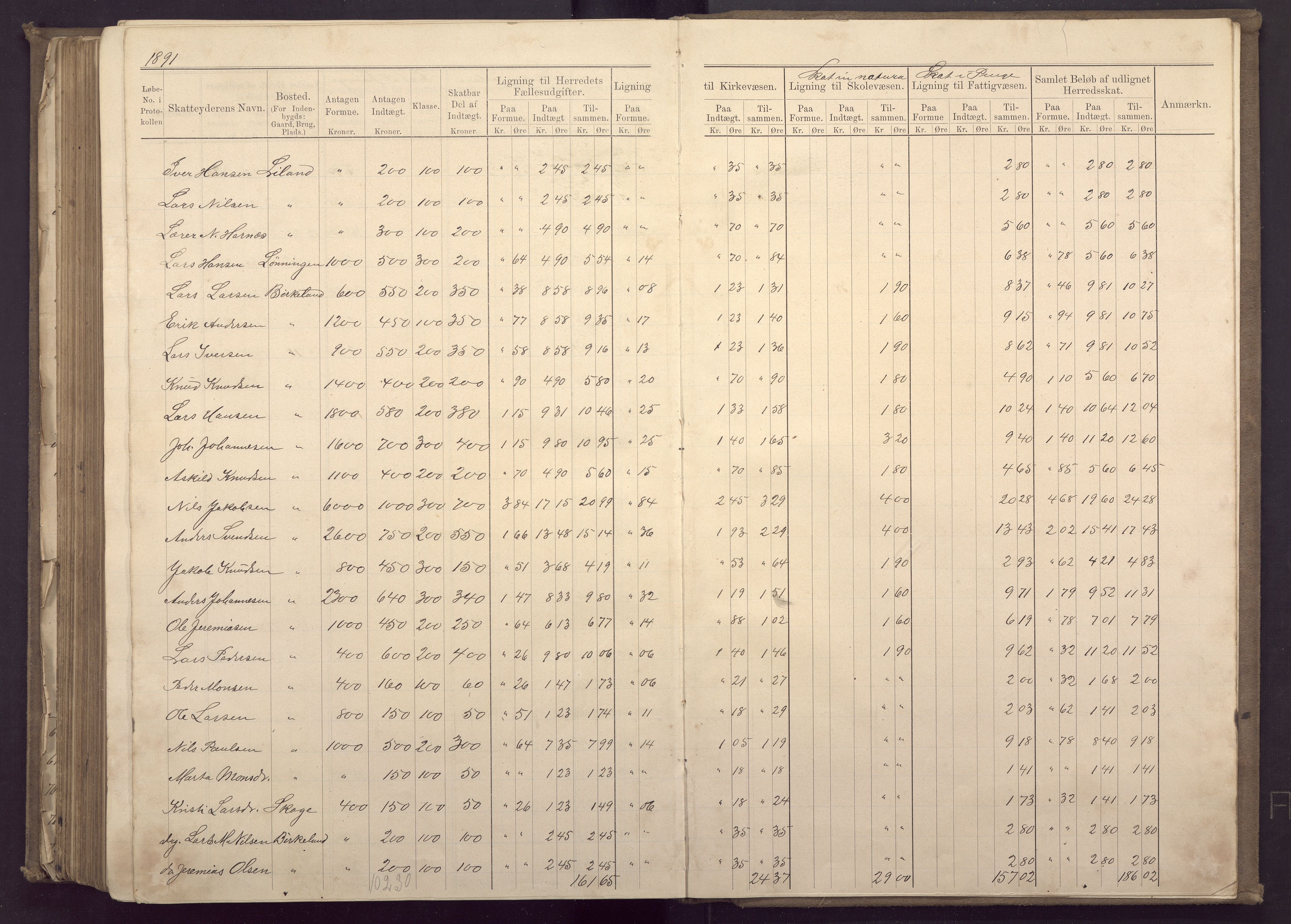 Fana kommune. Herredskassereren, BBA/A-0504/J/Jc/L0003: Ligningsprotokoll for Fana herred;, 1883-1891, p. 396