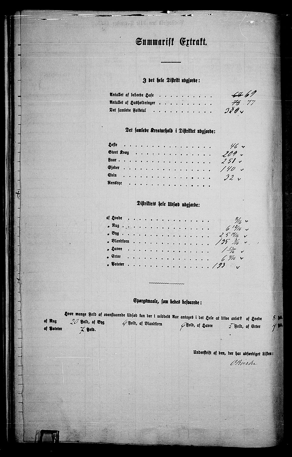 RA, 1865 census for Land, 1865, p. 315