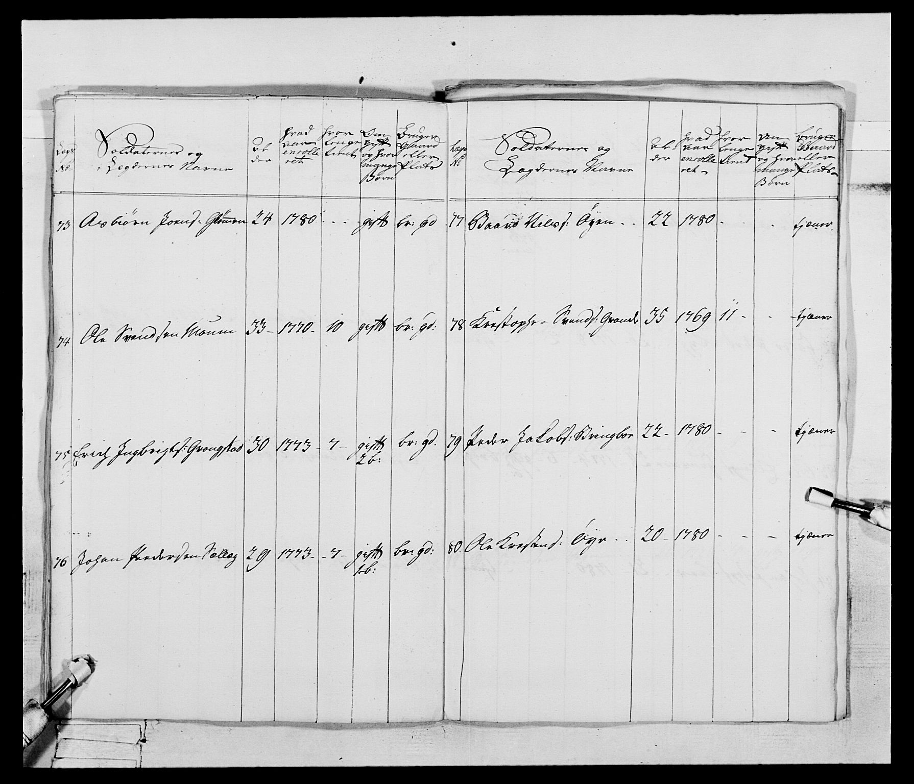 Generalitets- og kommissariatskollegiet, Det kongelige norske kommissariatskollegium, AV/RA-EA-5420/E/Eh/L0074: 1. Trondheimske nasjonale infanteriregiment, 1780-1787, p. 242